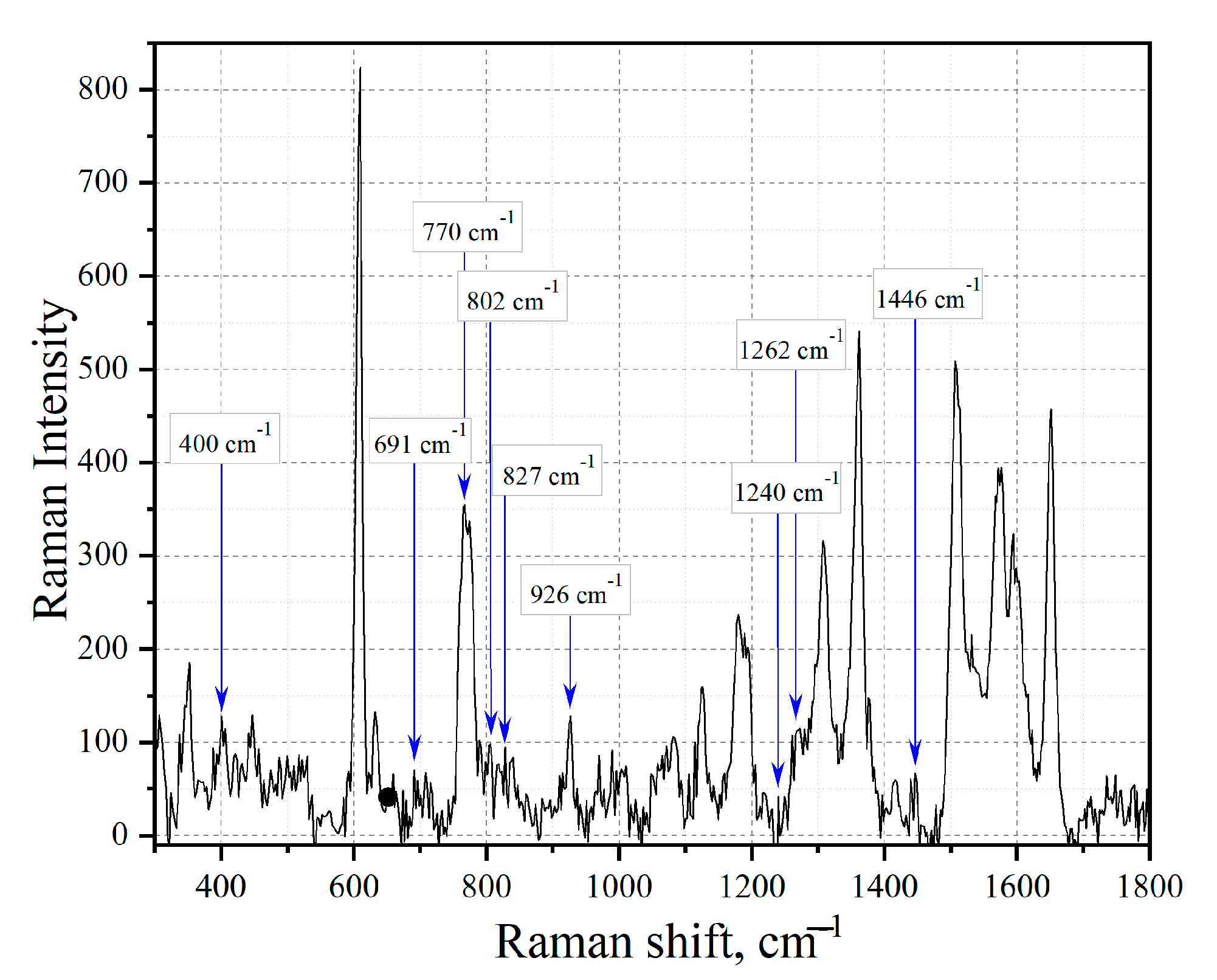 Sensors 23 02161 g009
