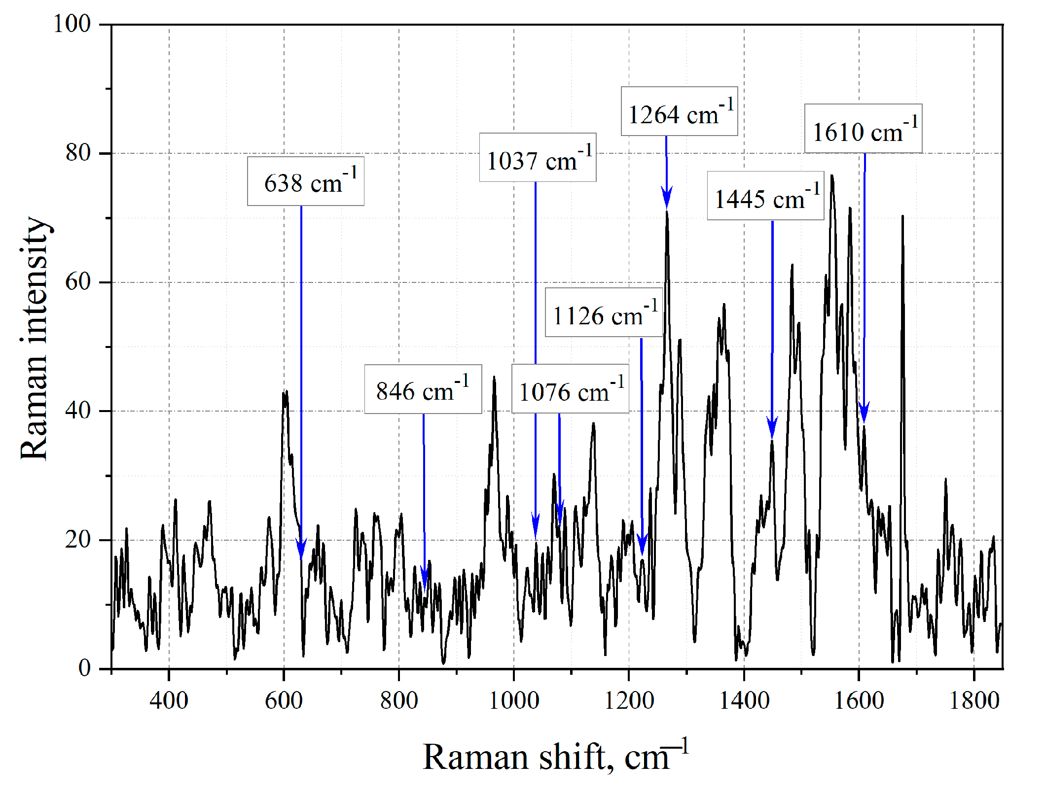 Sensors 23 02161 g010