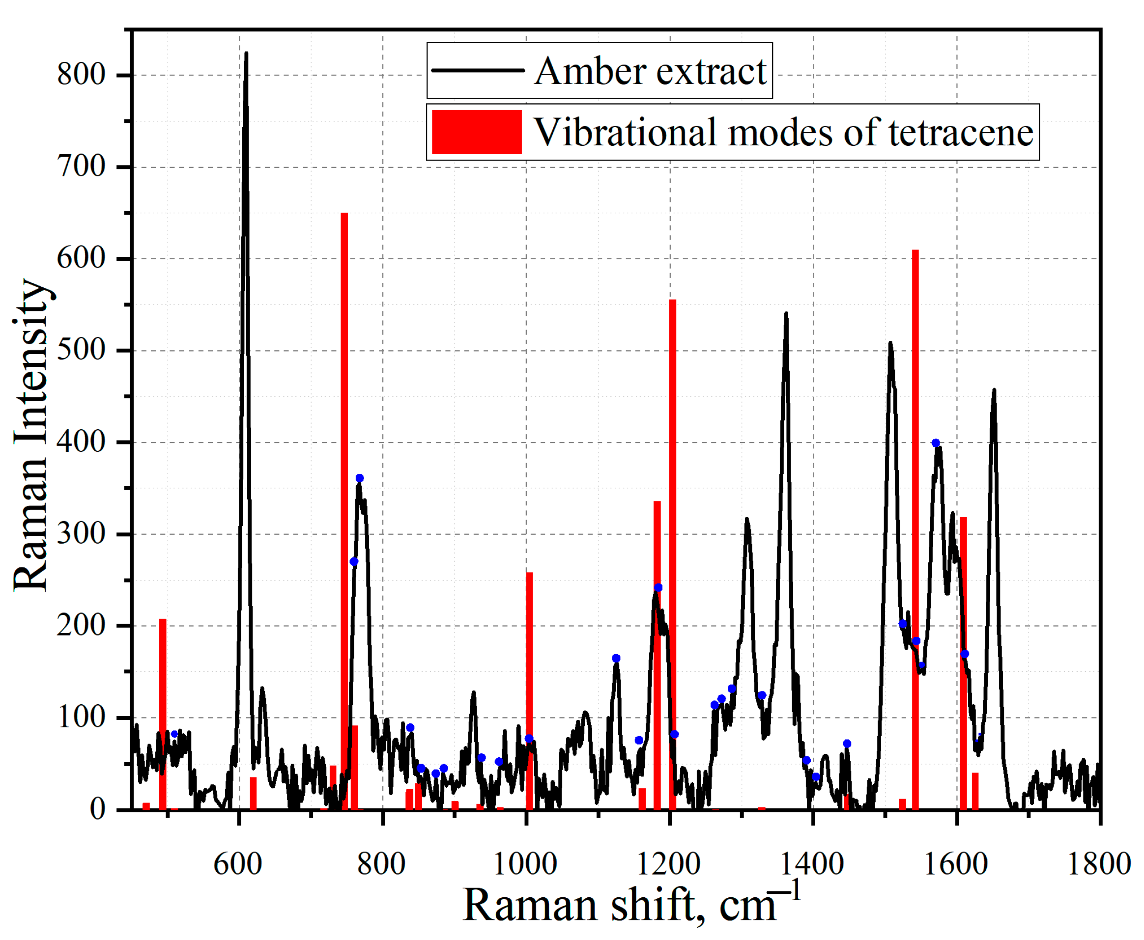 Sensors 23 02161 g012