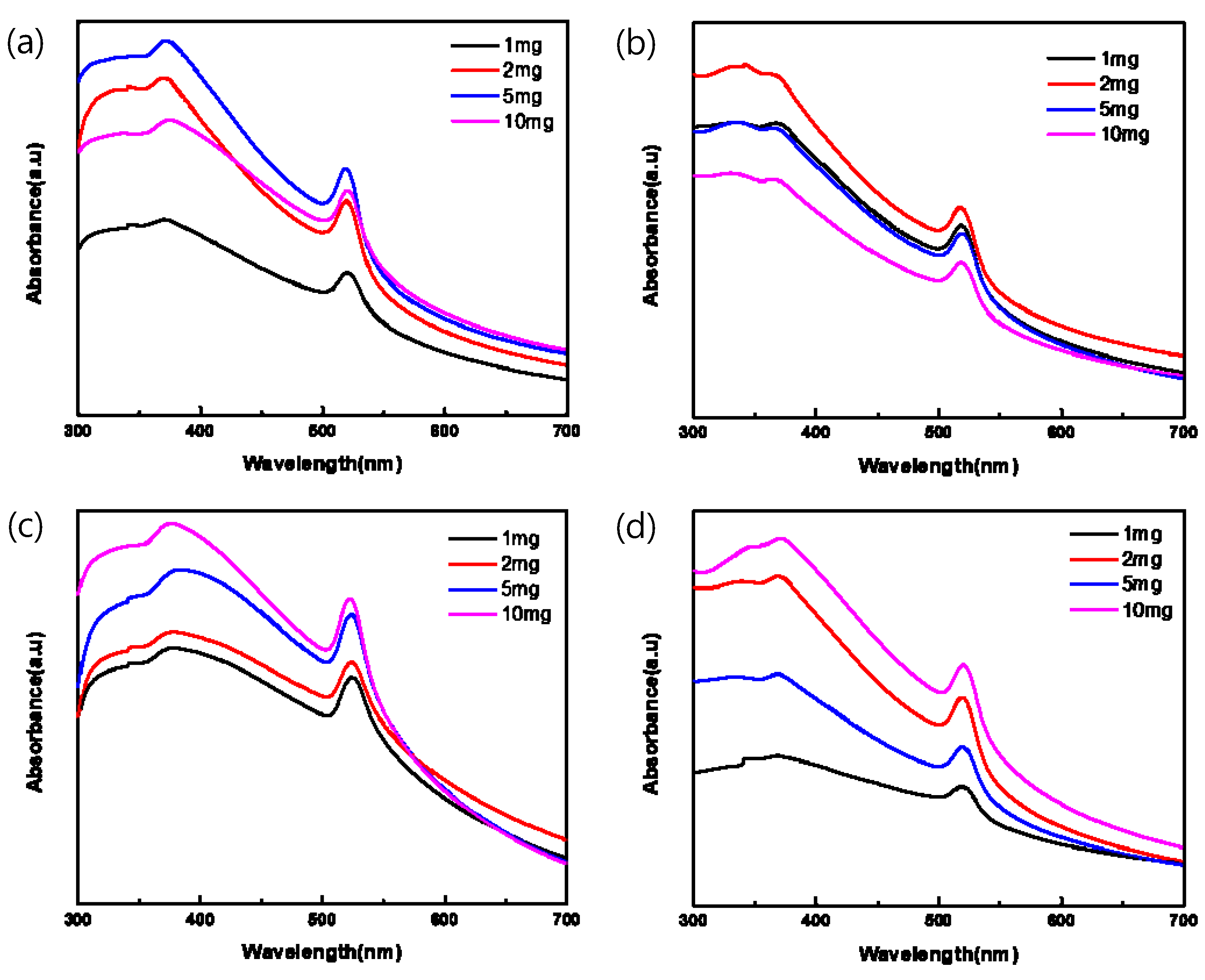 Sensors 23 02164 g003