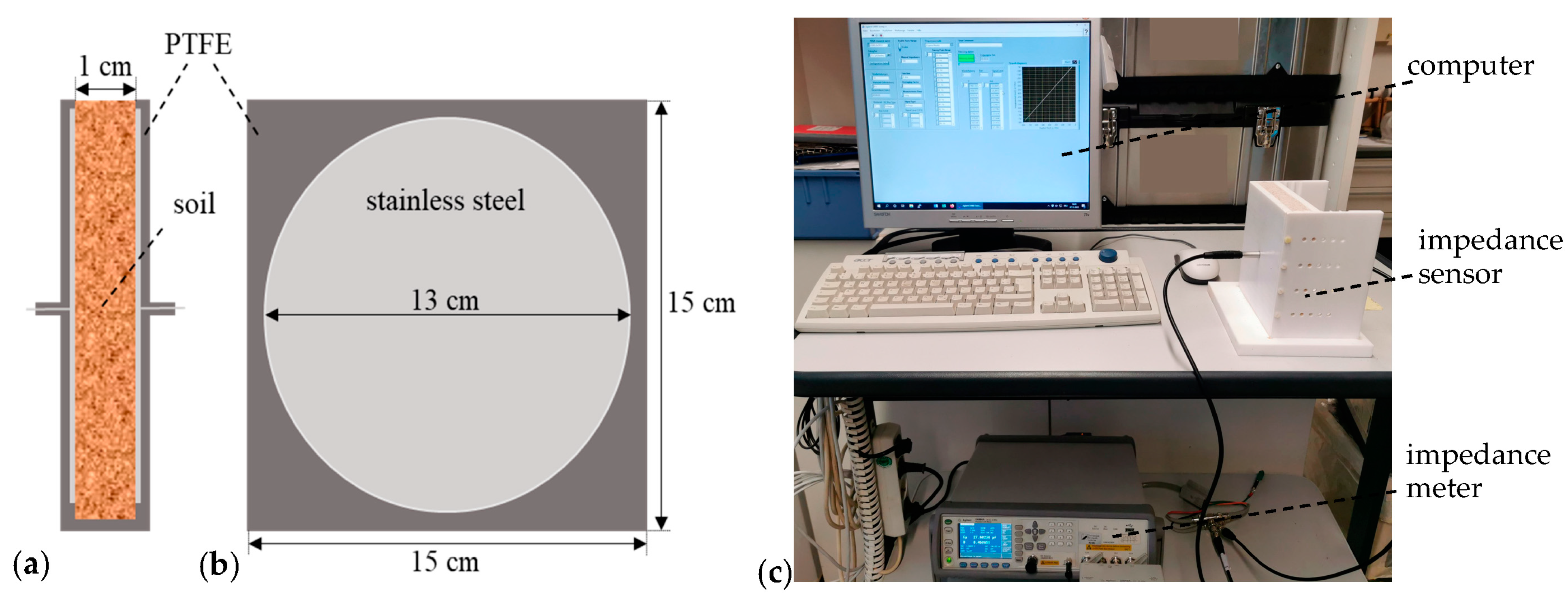 Sensors 23 02172 g002