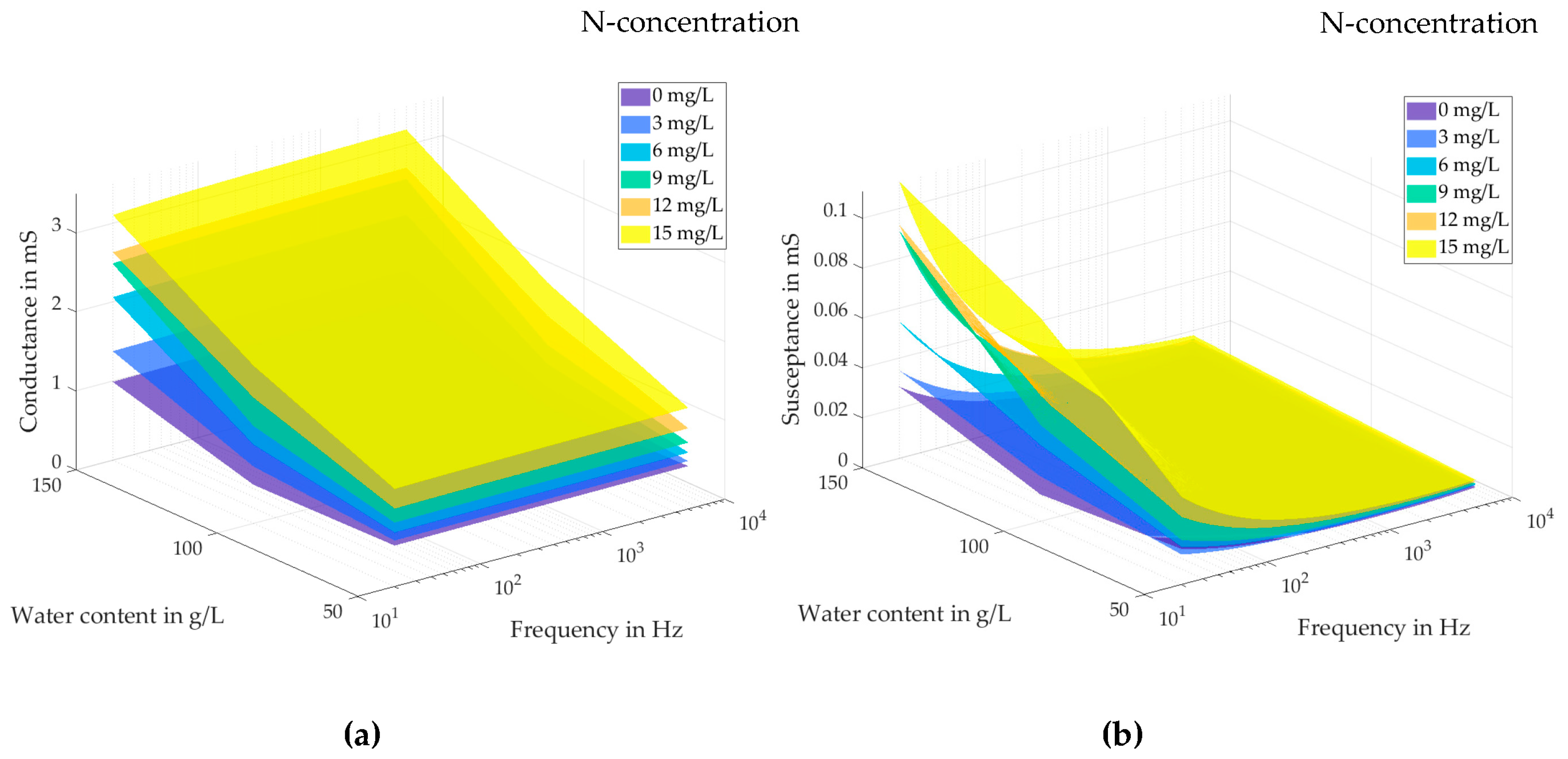Sensors 23 02172 g003