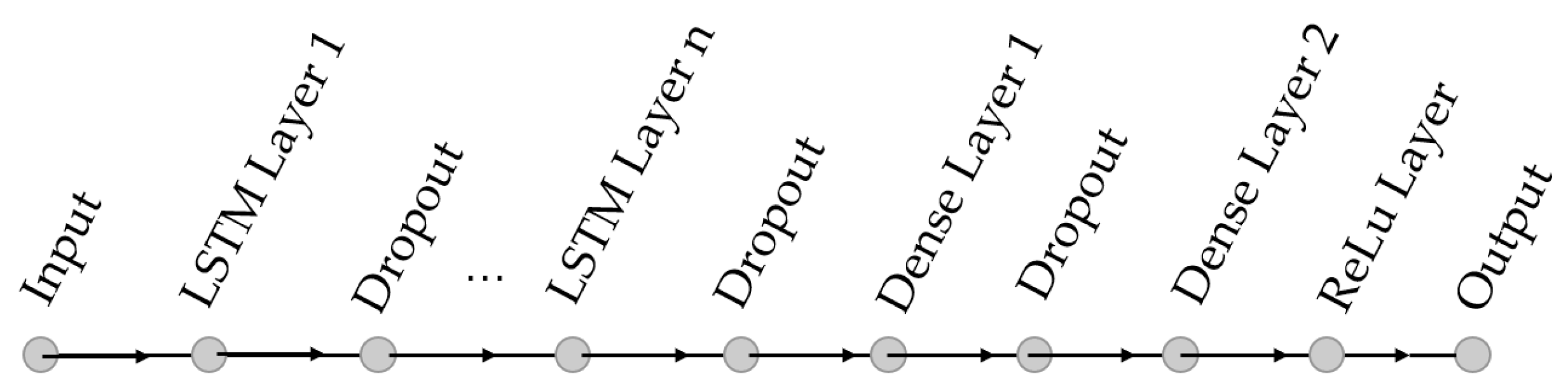 Sensors 23 02172 g005