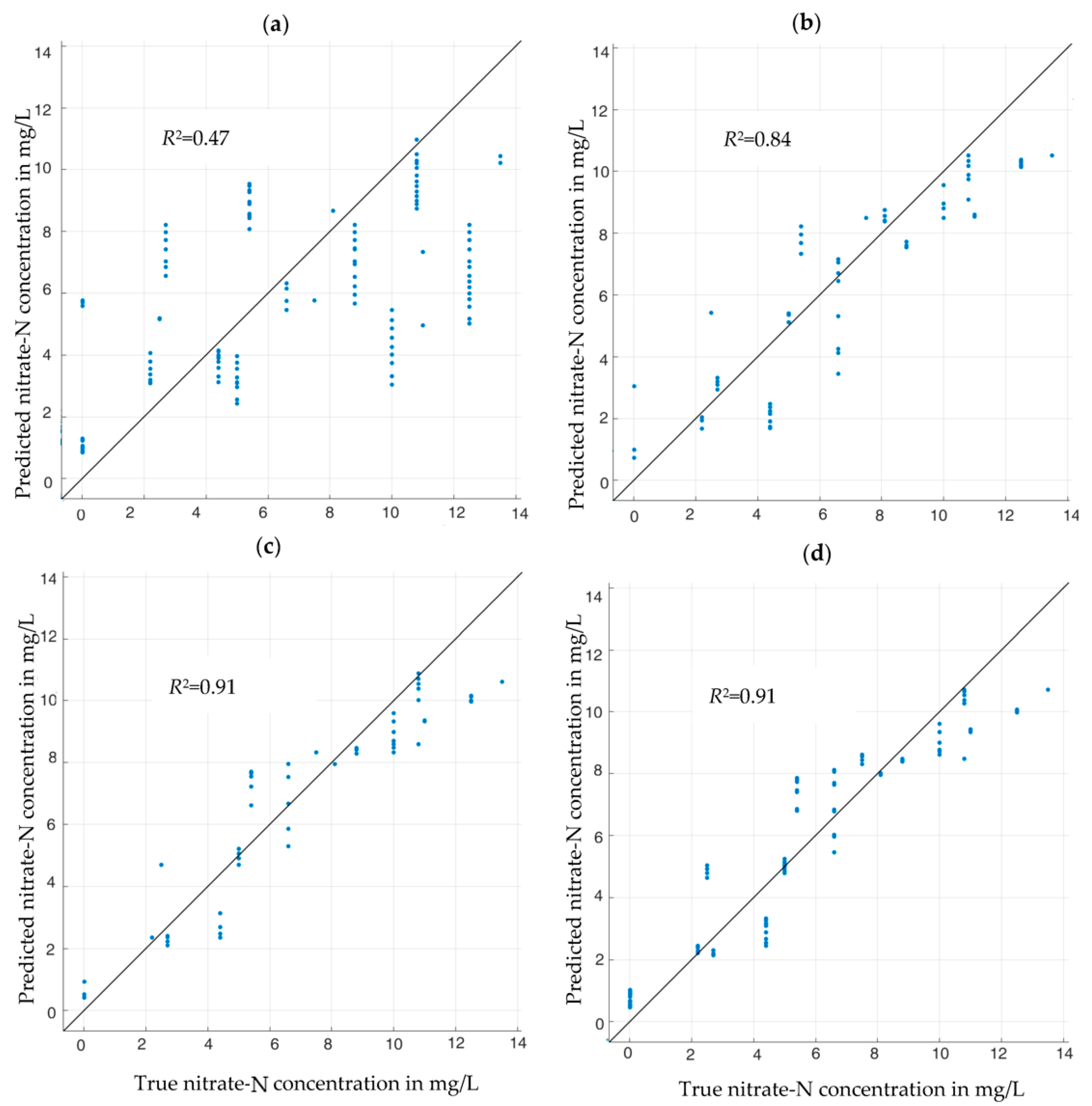 Sensors 23 02172 g006