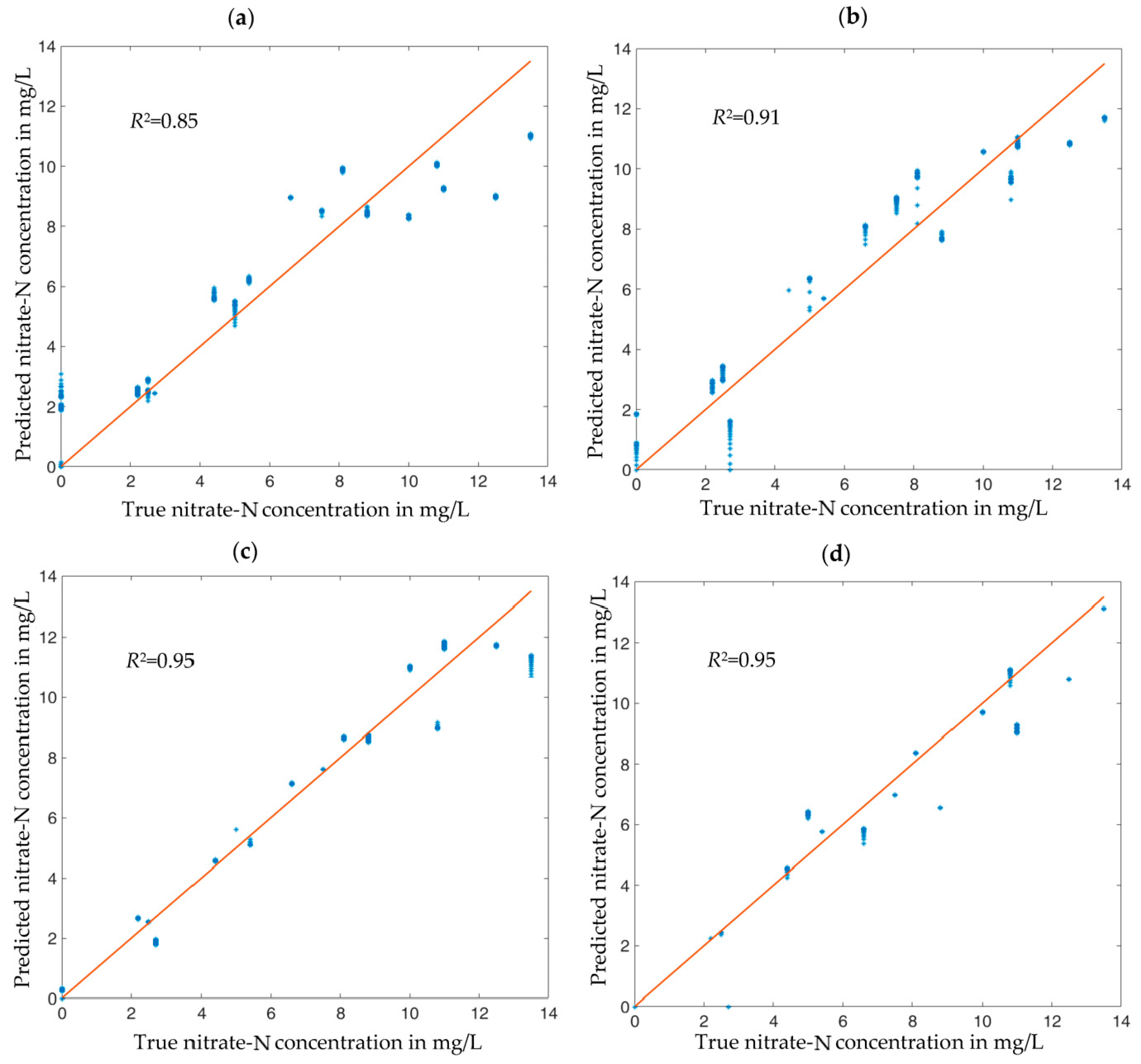 Sensors 23 02172 g007
