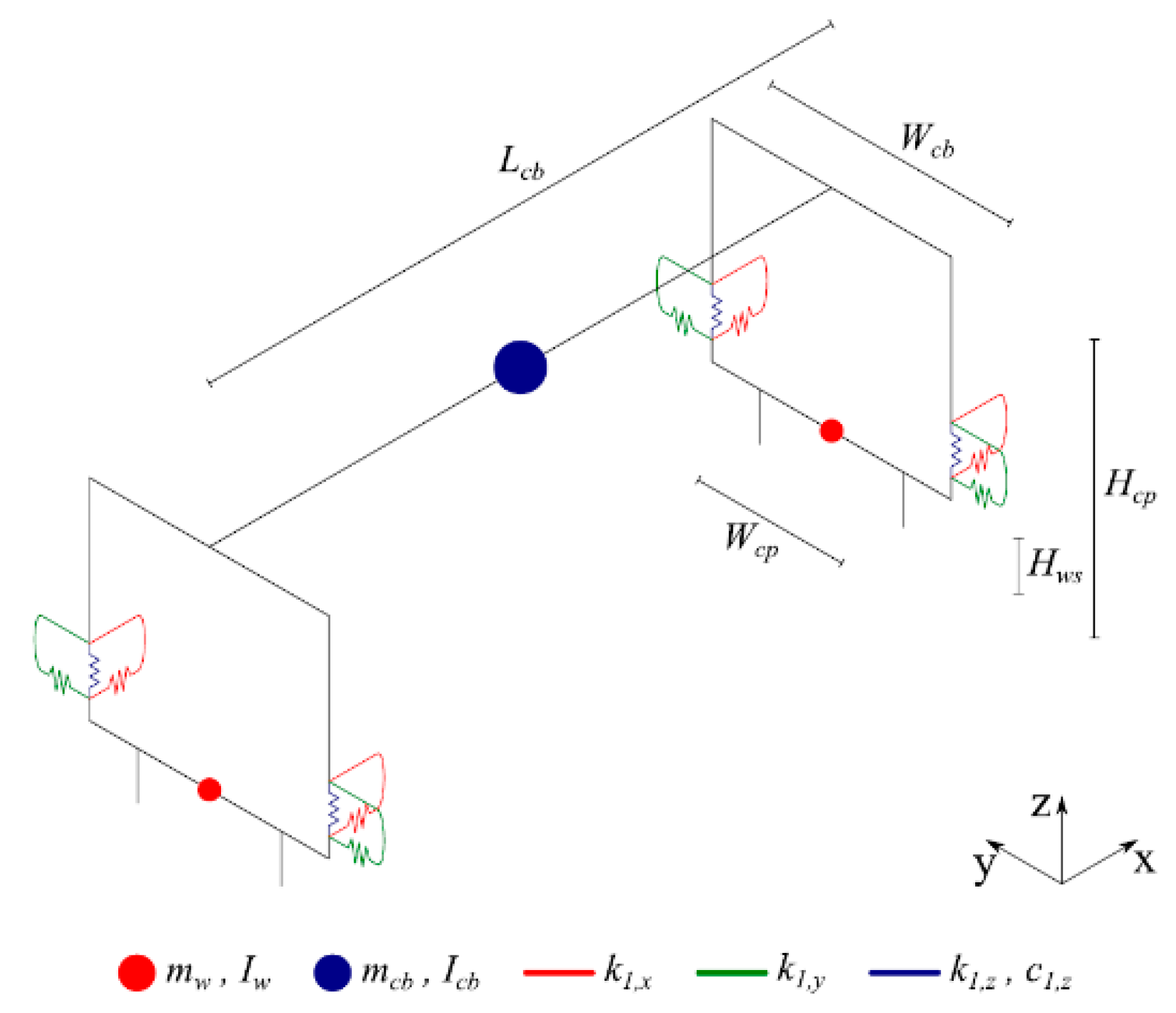 Sensors | Free Full-Text | Detection of Wheel Polygonization Based on ...