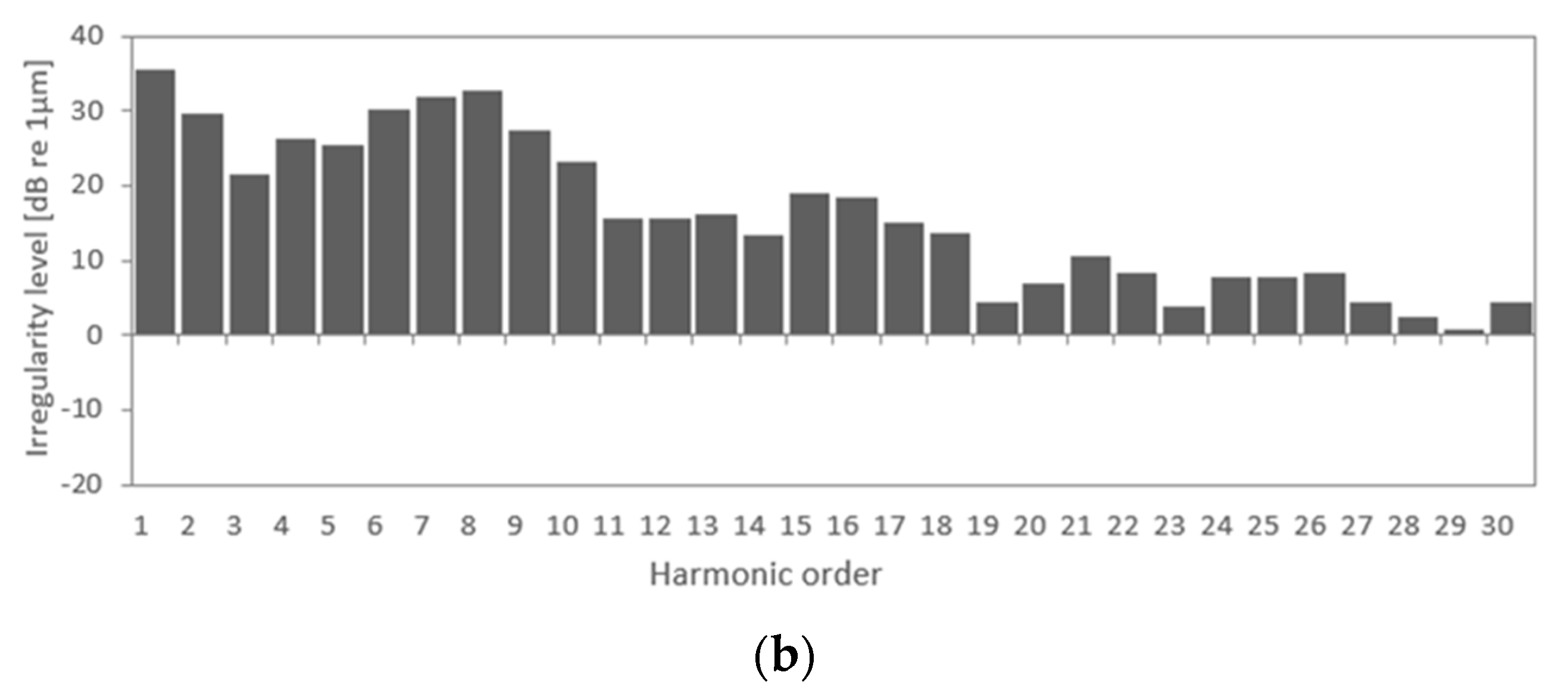 Sensors 23 02188 g006b