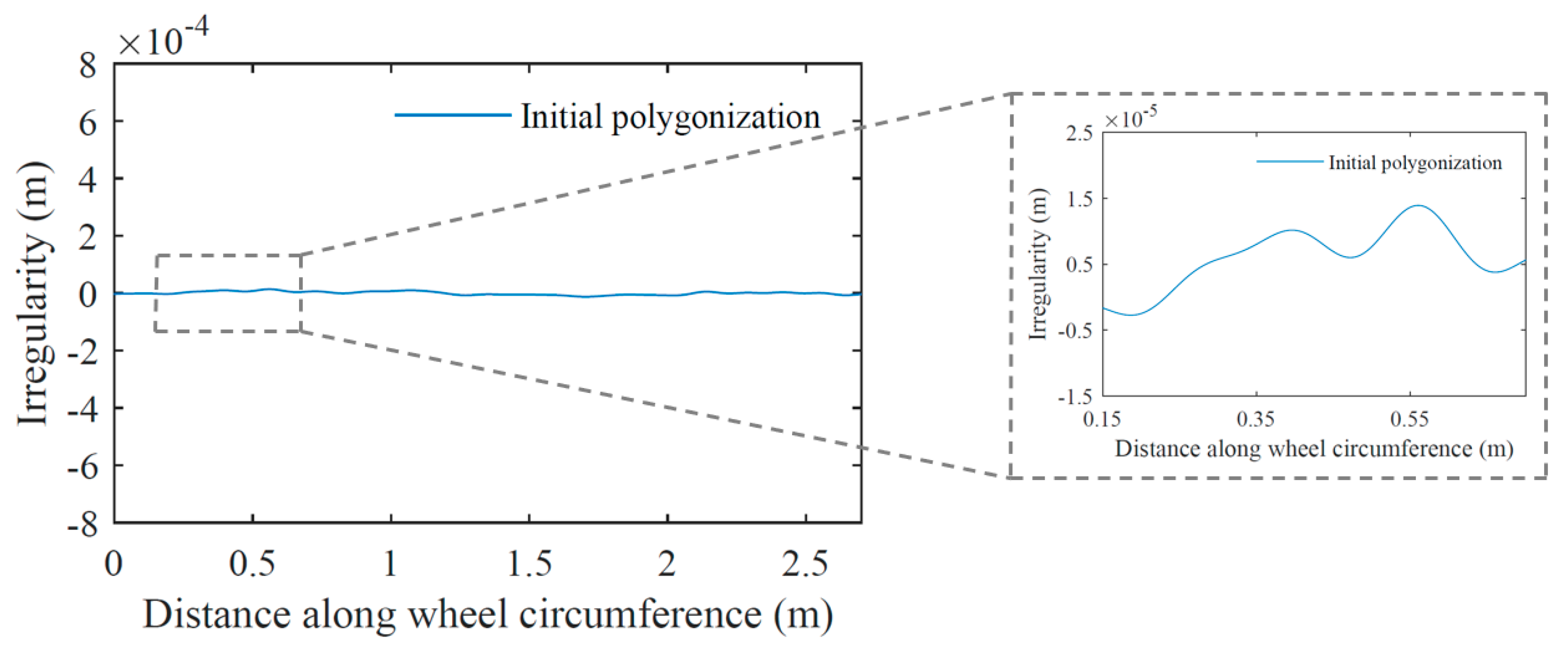 Sensors 23 02188 g007