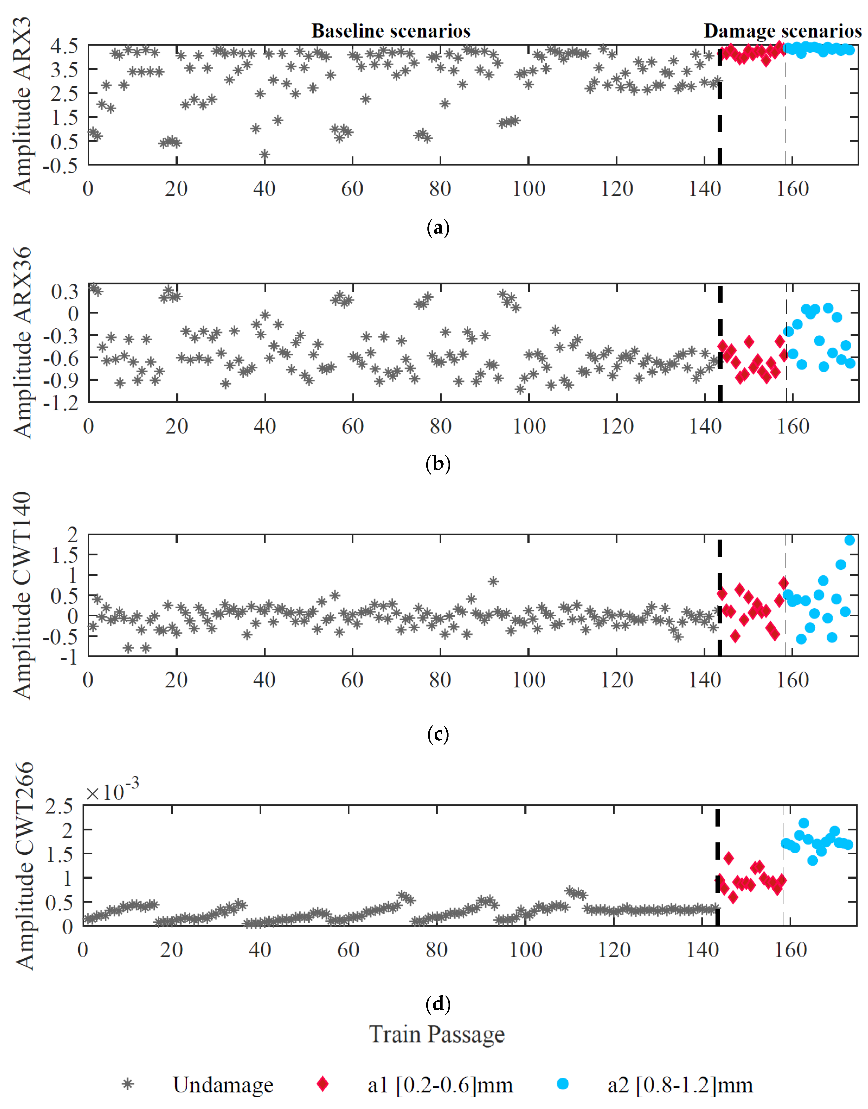 Sensors 23 02188 g013