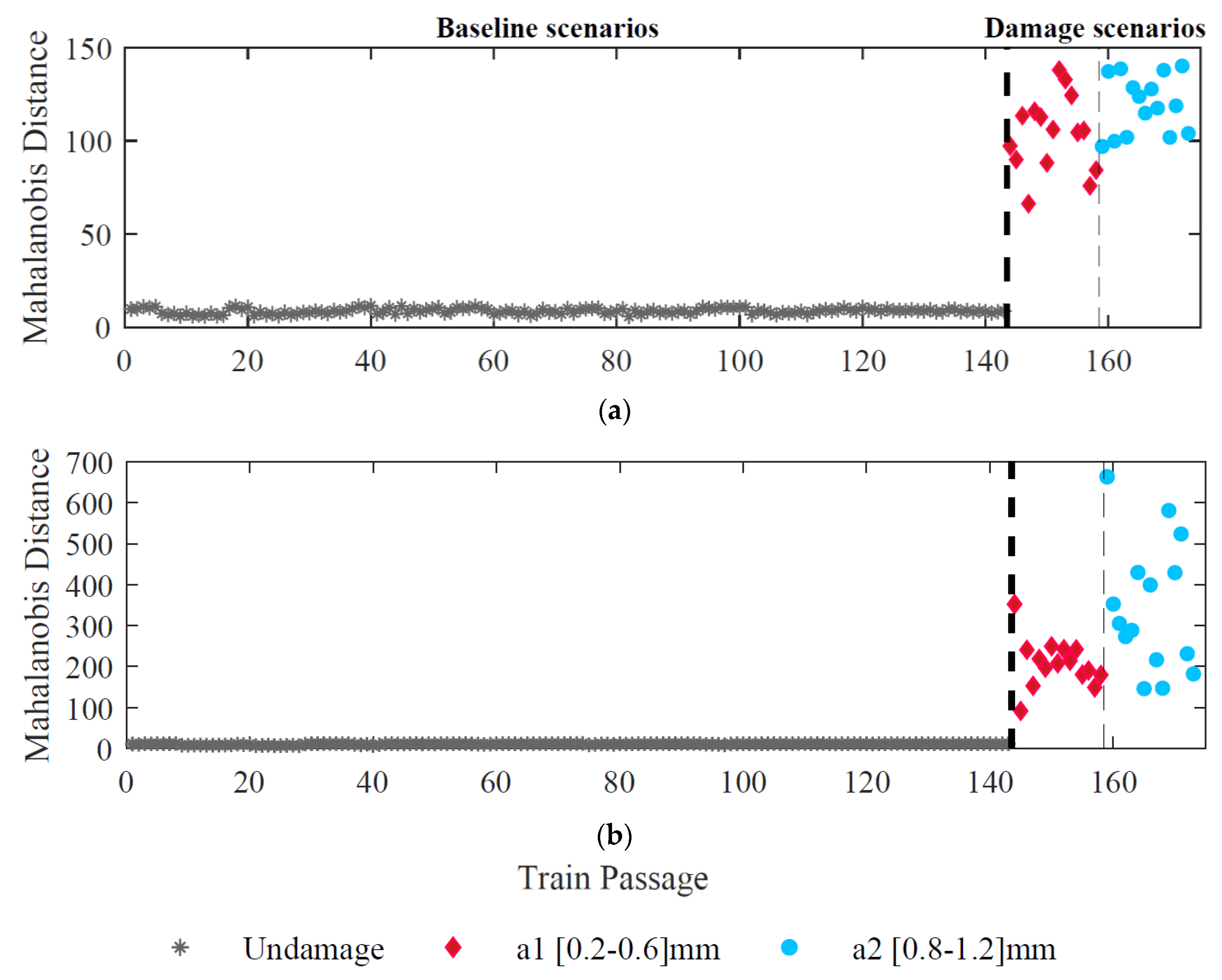 Sensors 23 02188 g015