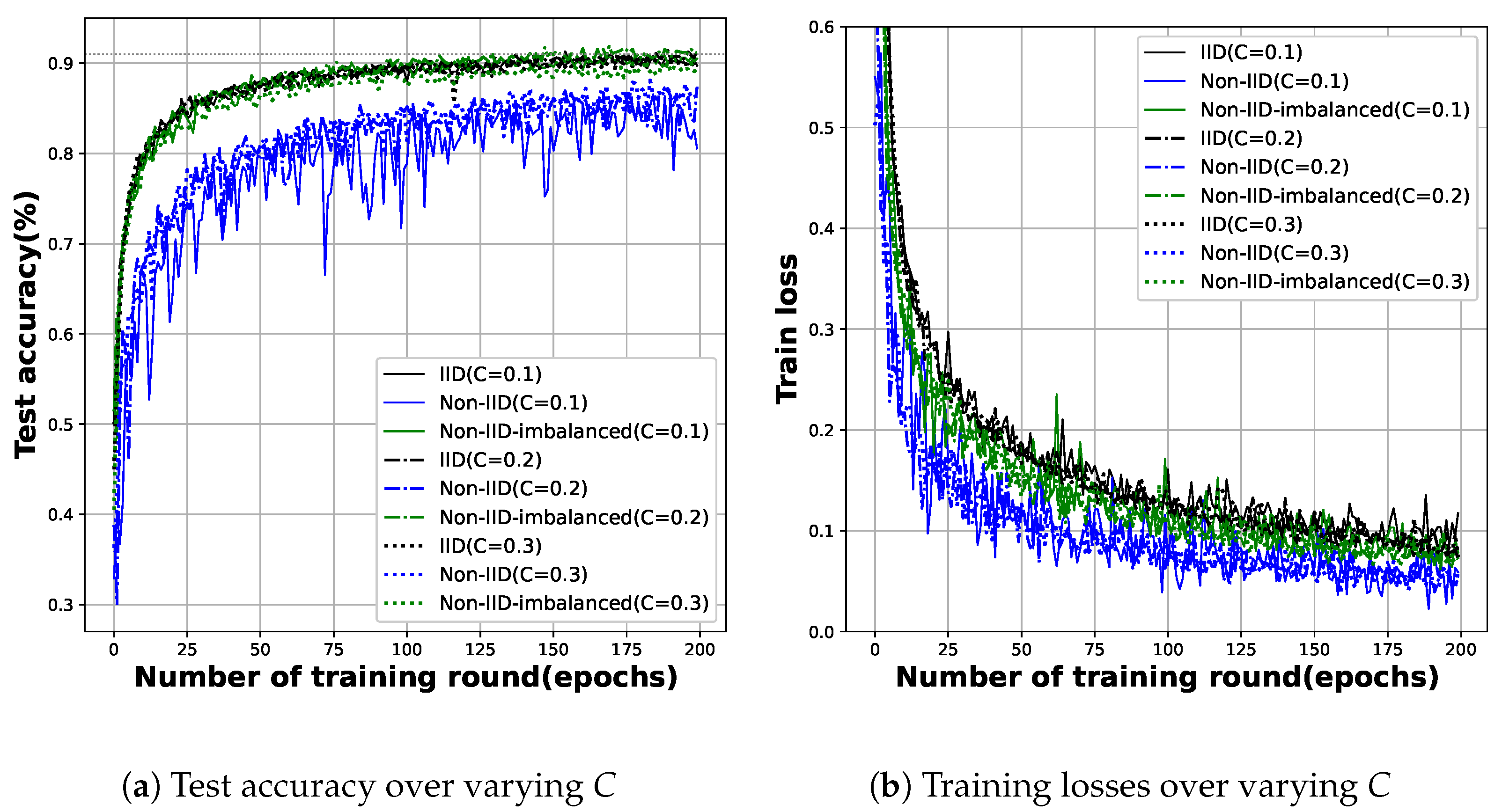 Sensors 23 02198 g005 Sensors 23 02198 g005