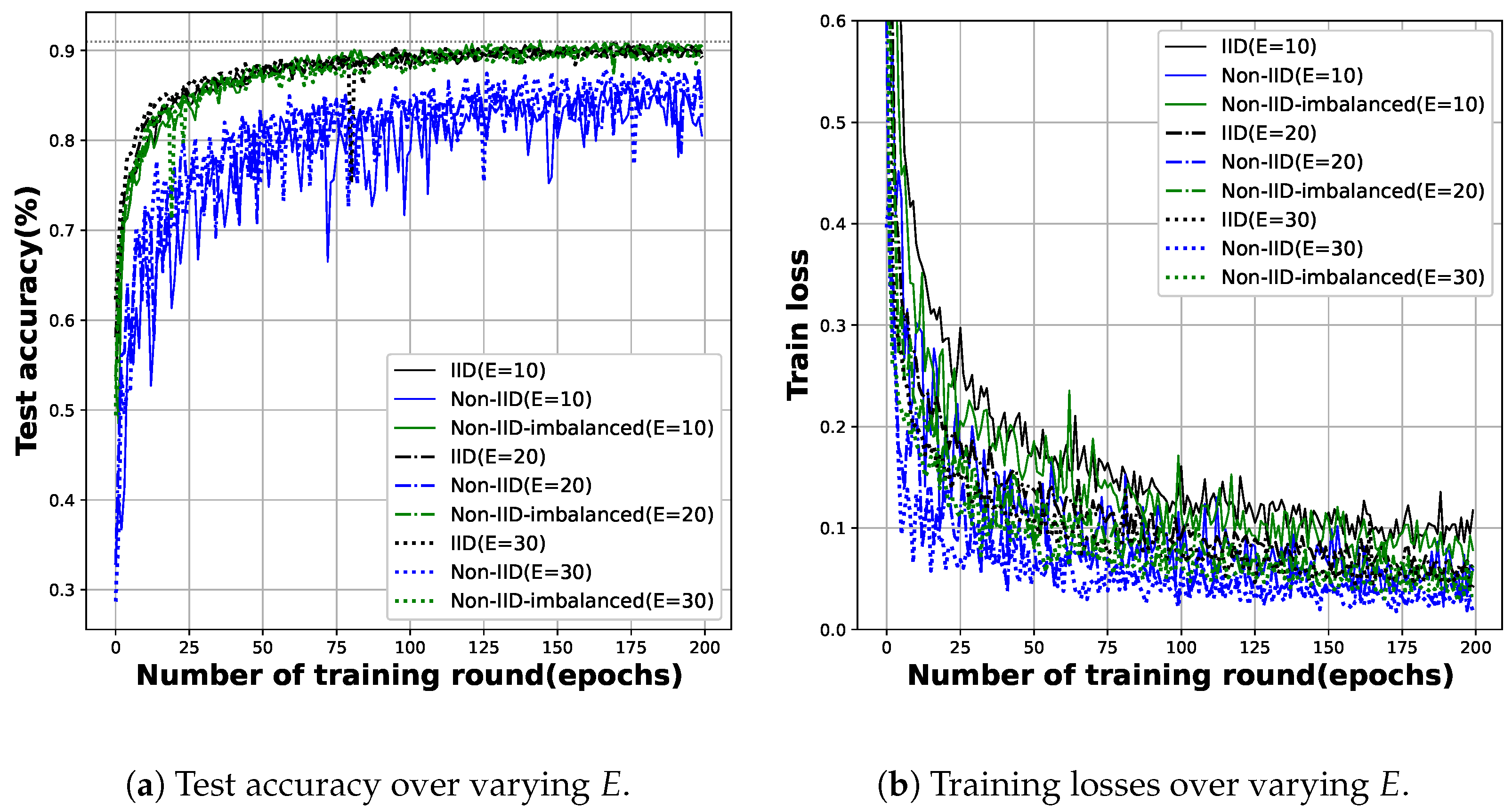 Sensors 23 02198 g006 Sensors 23 02198 g006