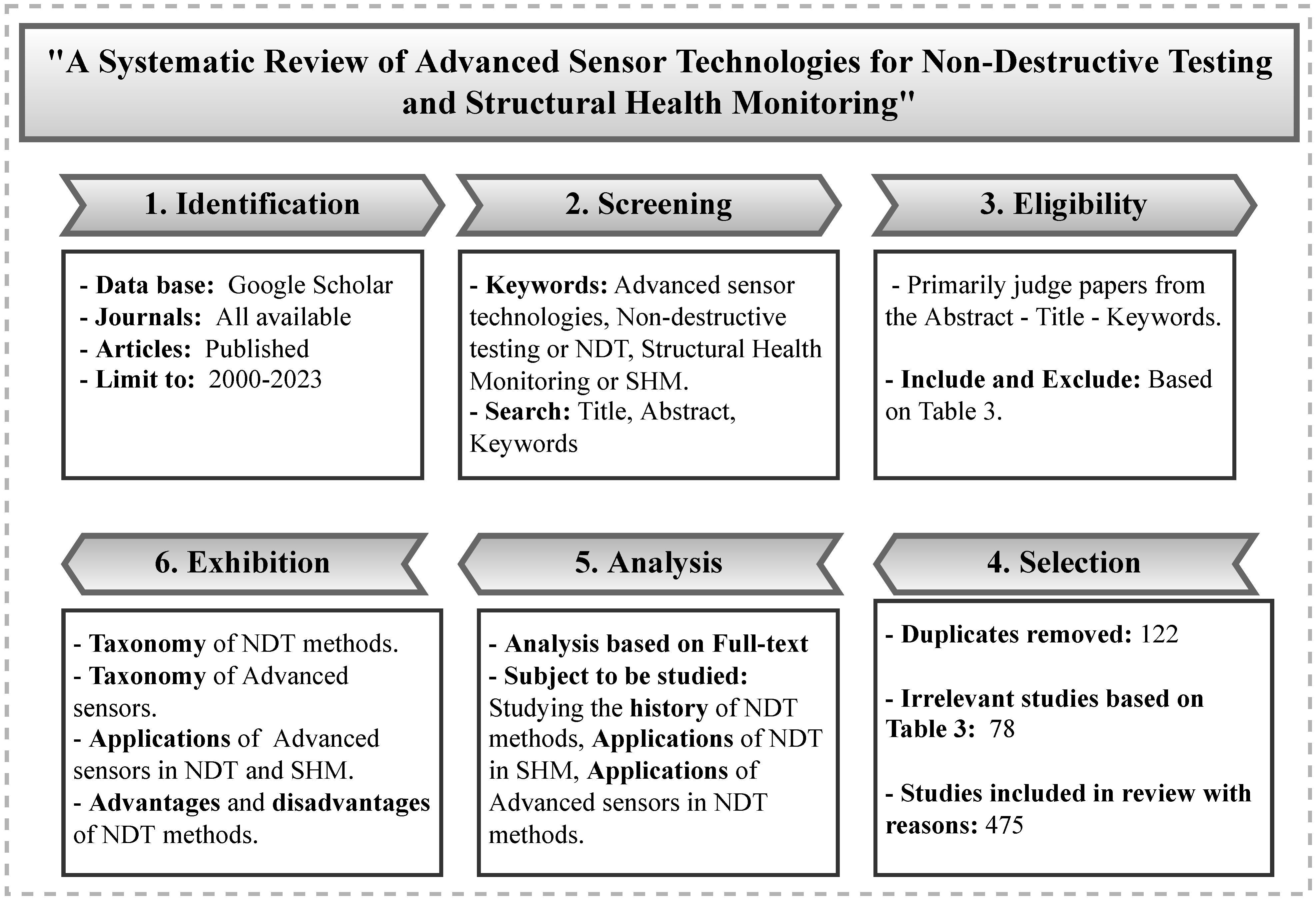 Sensors, Free Full-Text