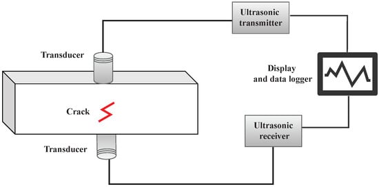 Sensors, Free Full-Text