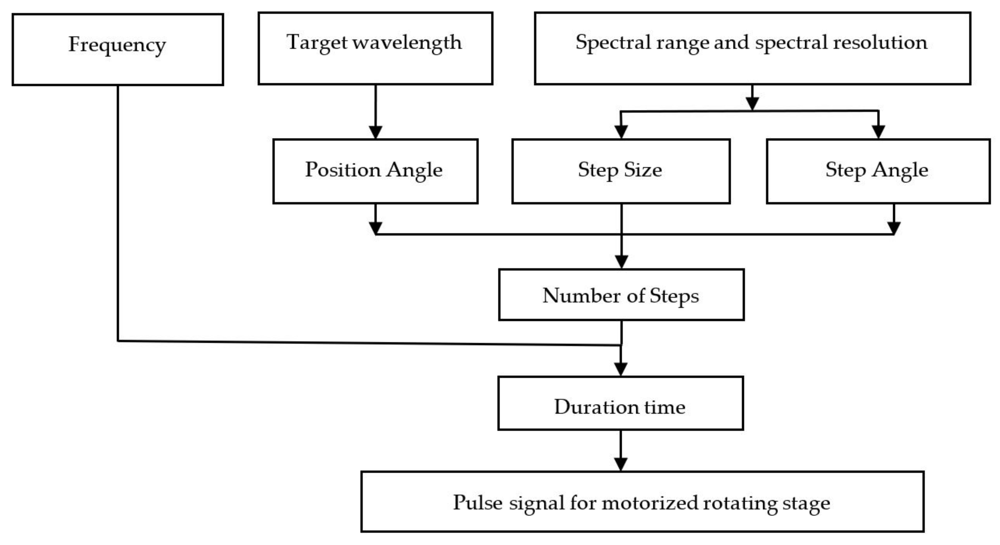 Sensors 23 02205 g004
