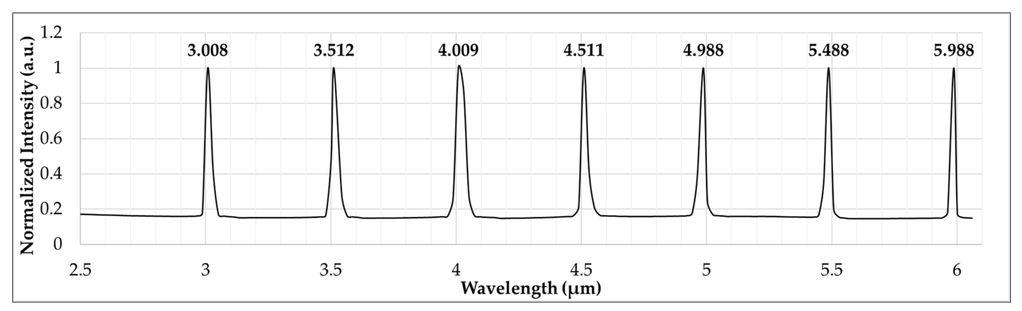 Sensors 23 02205 g006