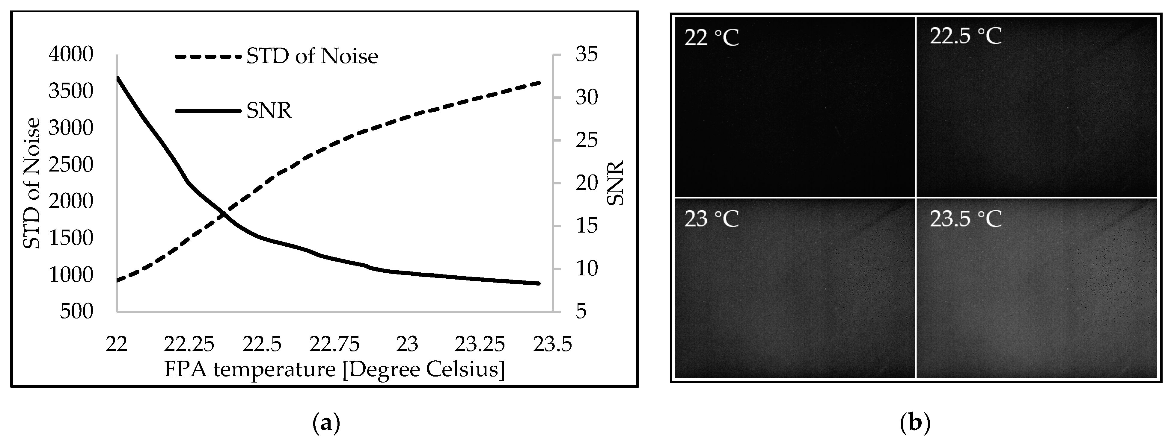 Sensors 23 02205 g010