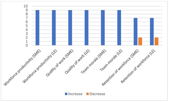 Sensors | Free Full-Text | Research on Impact of IoT on Warehouse