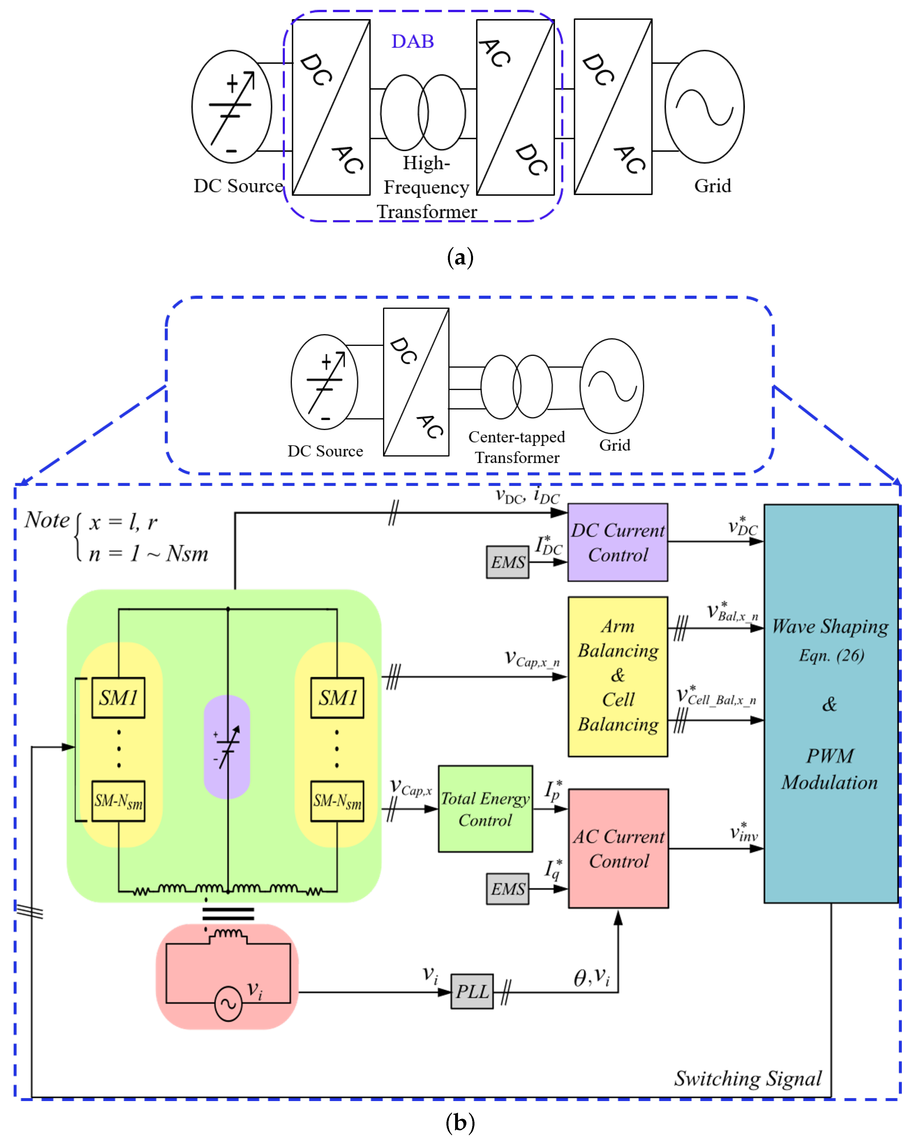 Sensors | Free Full-Text | A Center-Tapped Transformer Based  Multifunctional Single-Phase Converter with Wide DC-Bus Control