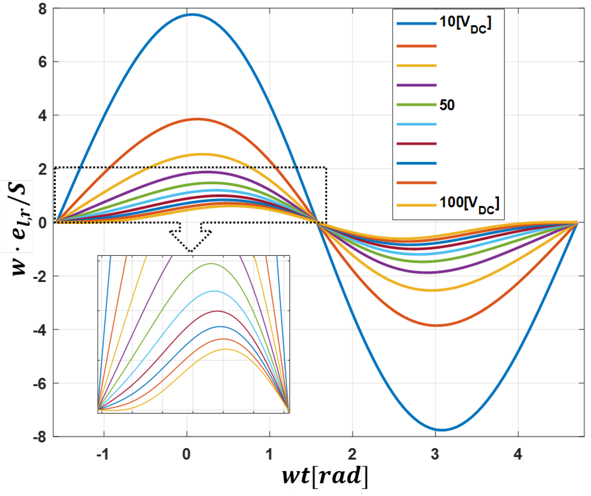 Sensors 23 02227 g003