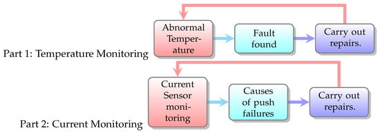 Hot Press Furnace Systems