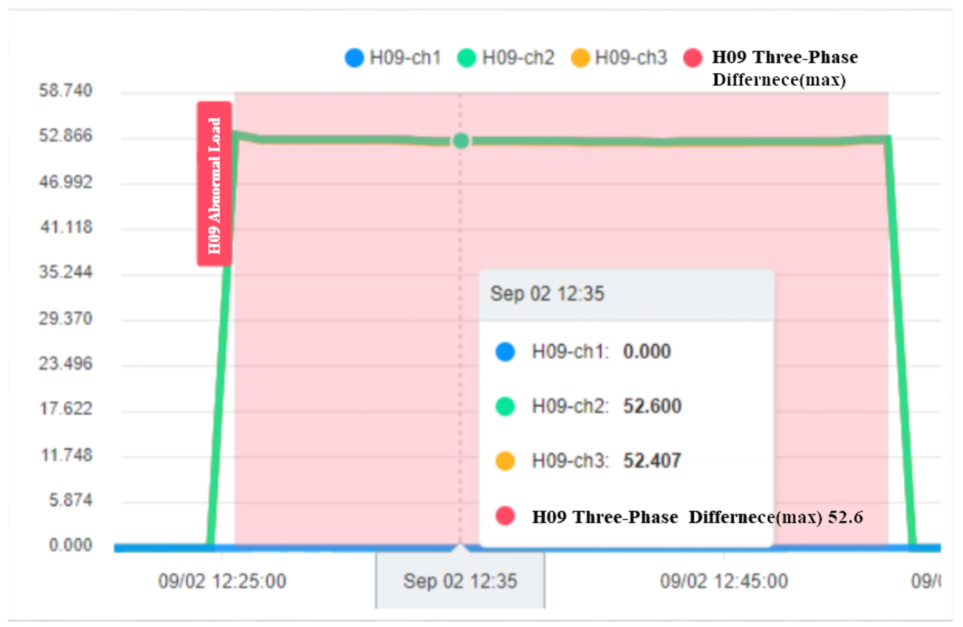 Sensors 23 02230 g011 Sensors 23 02230 g011