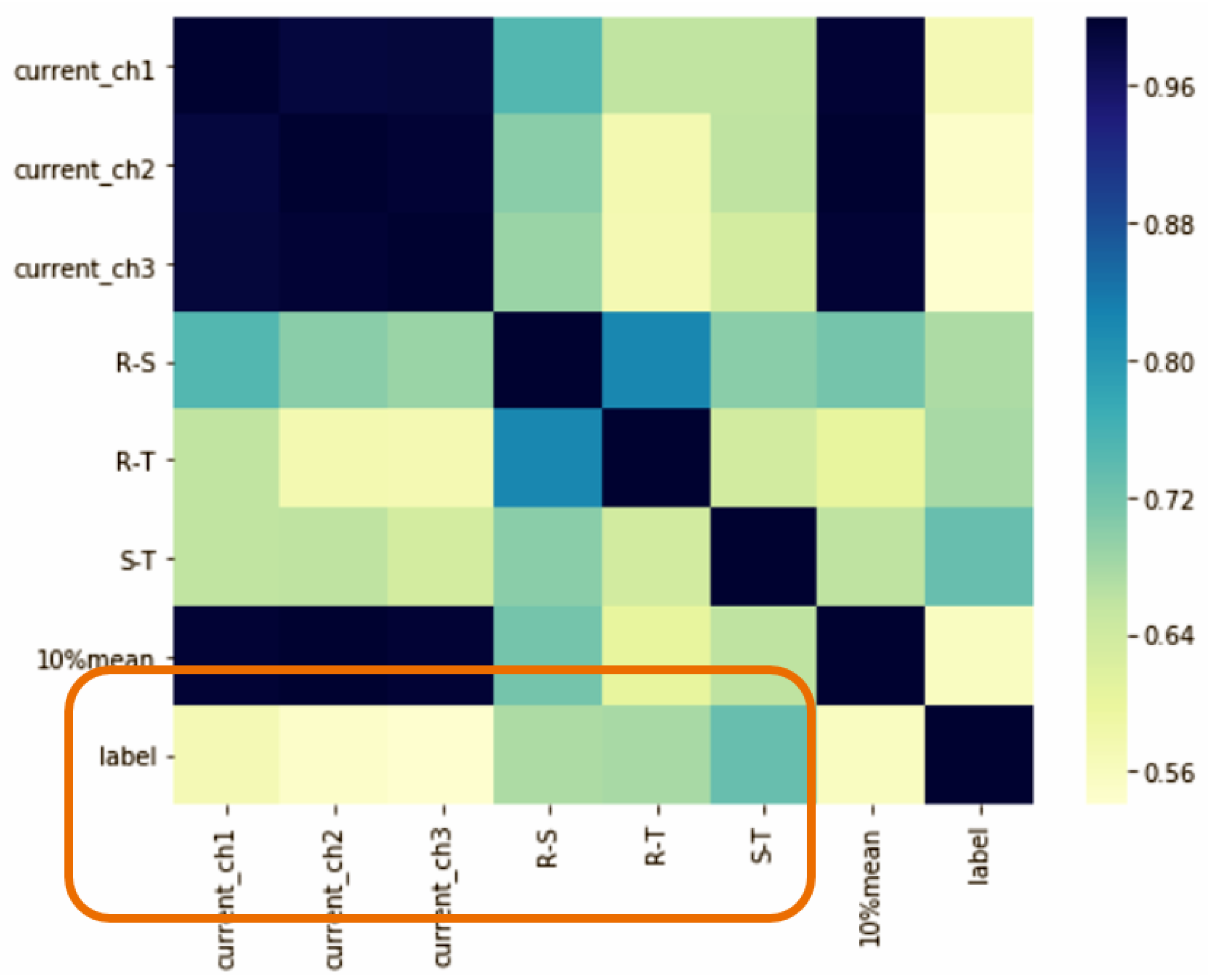 Sensors 23 02230 g019 Sensors 23 02230 g019