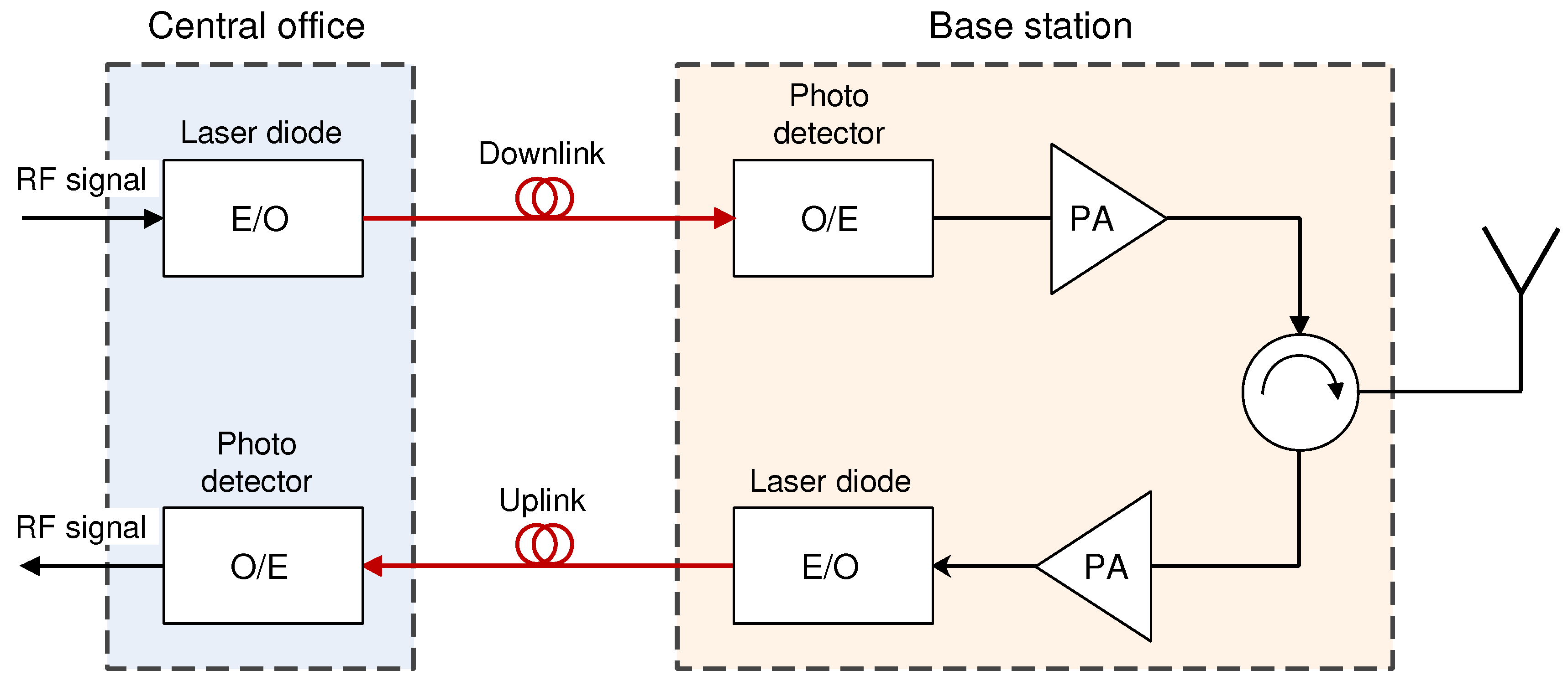 Sensors 23 02239 g005 Sensors 23 02239 g005