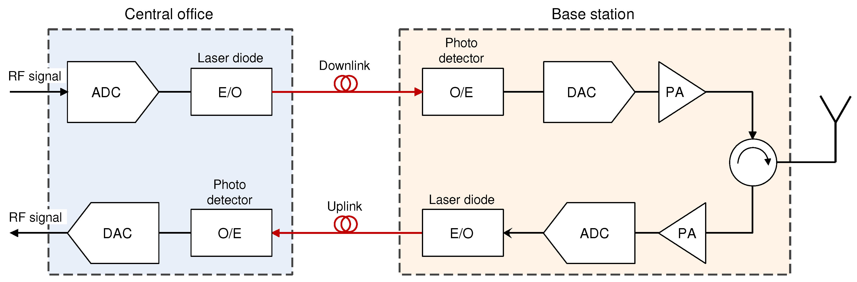 Sensors 23 02239 g006 Sensors 23 02239 g006