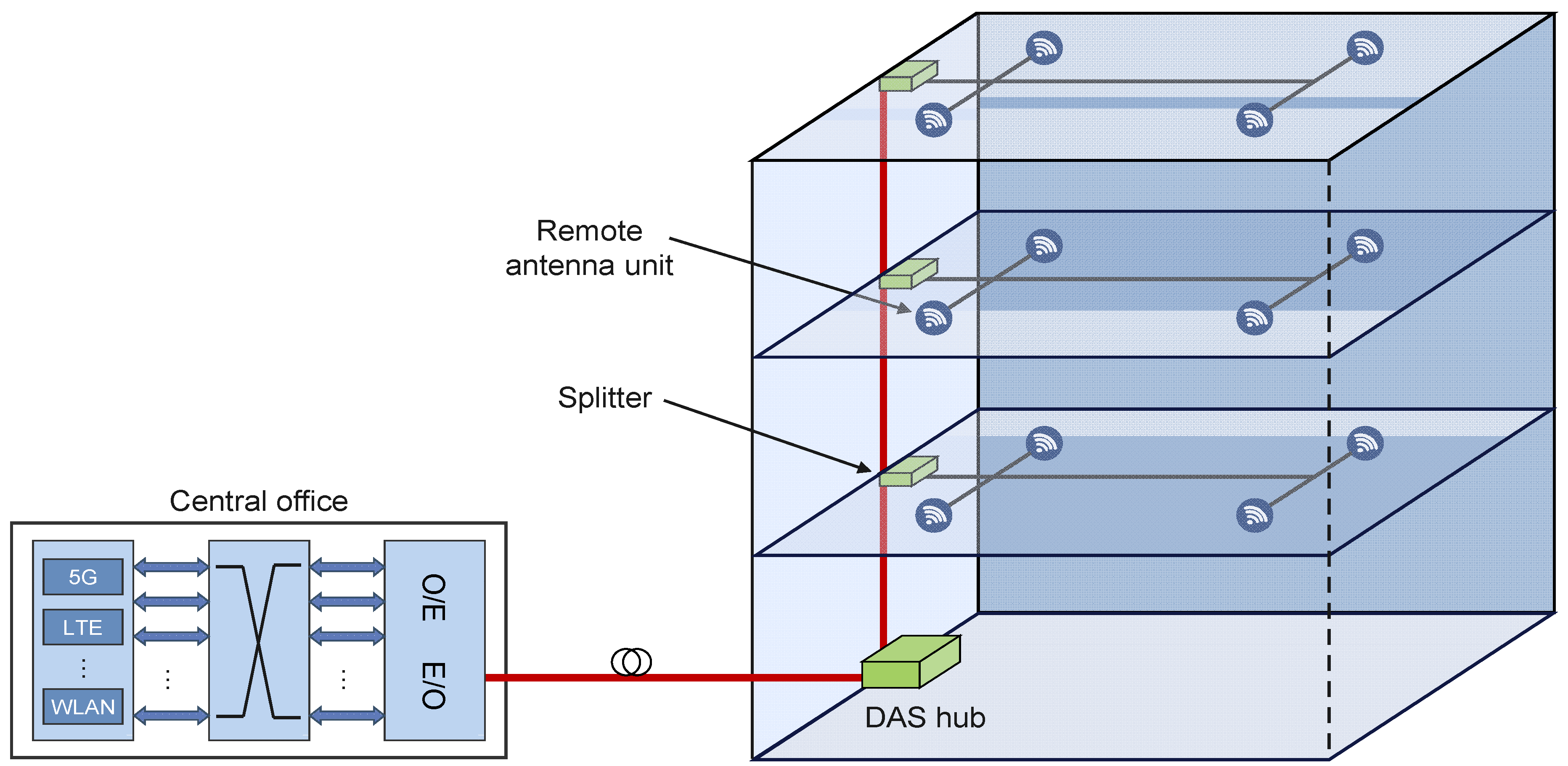 Sensors 23 02239 g008 Sensors 23 02239 g008