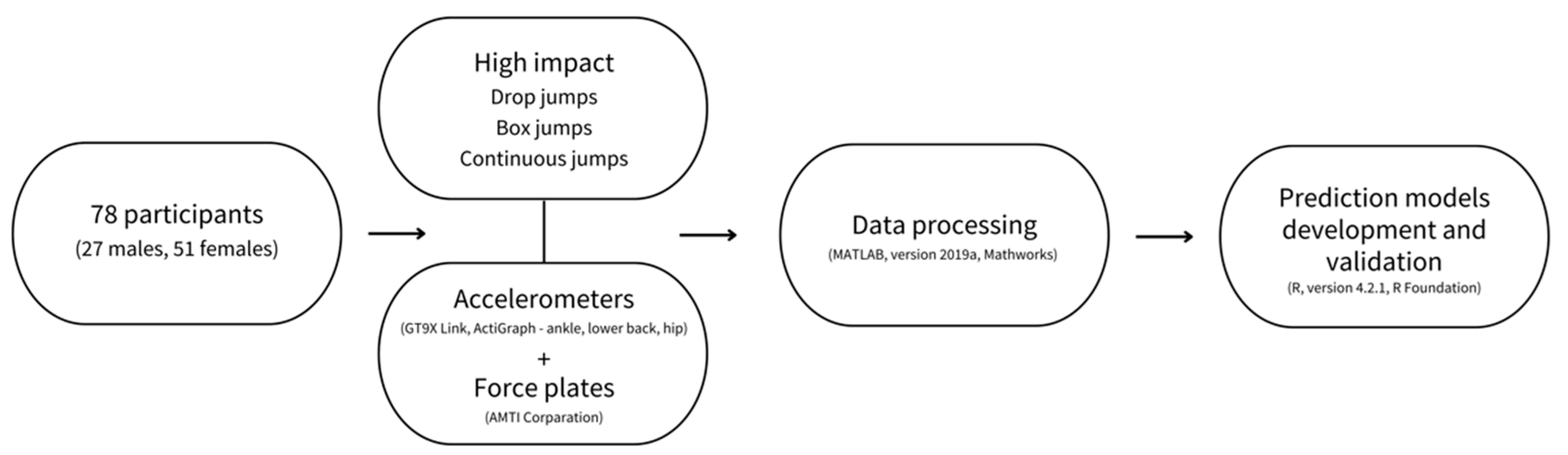 Sensors 23 02246 g001 Sensors 23 02246 g001