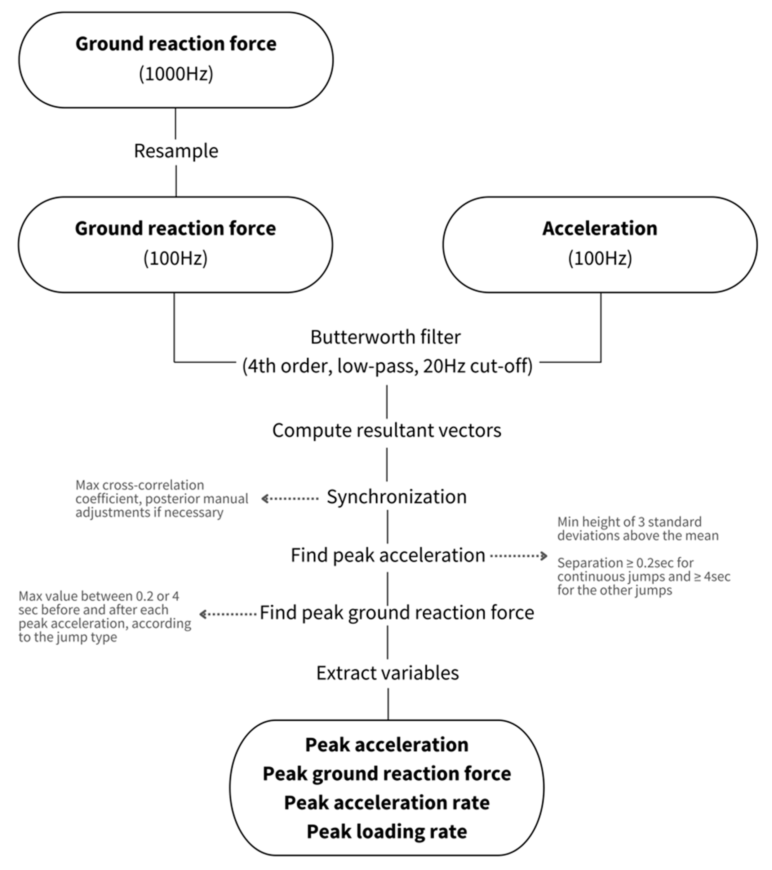 Sensors 23 02246 g004 Sensors 23 02246 g004