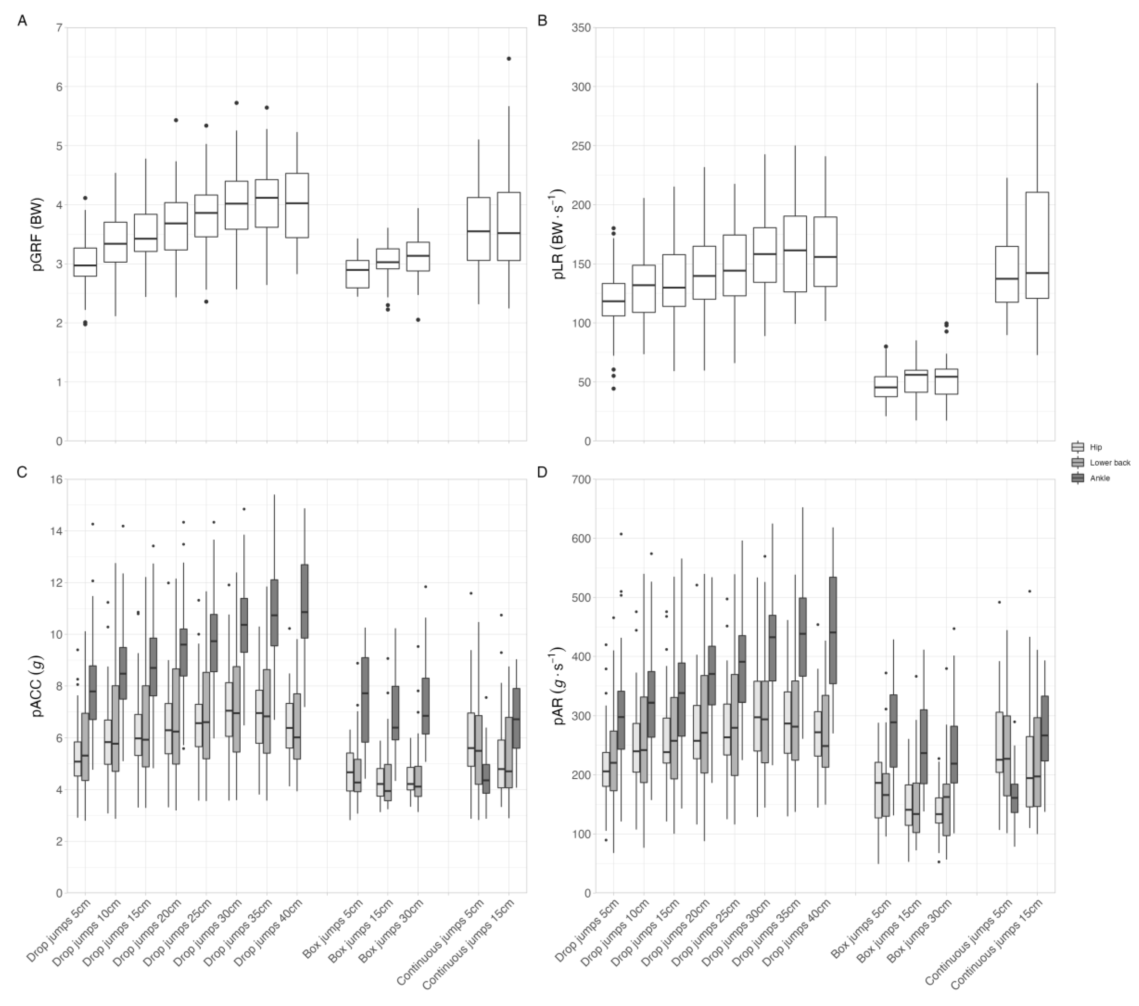 Sensors 23 02246 g006 Sensors 23 02246 g006