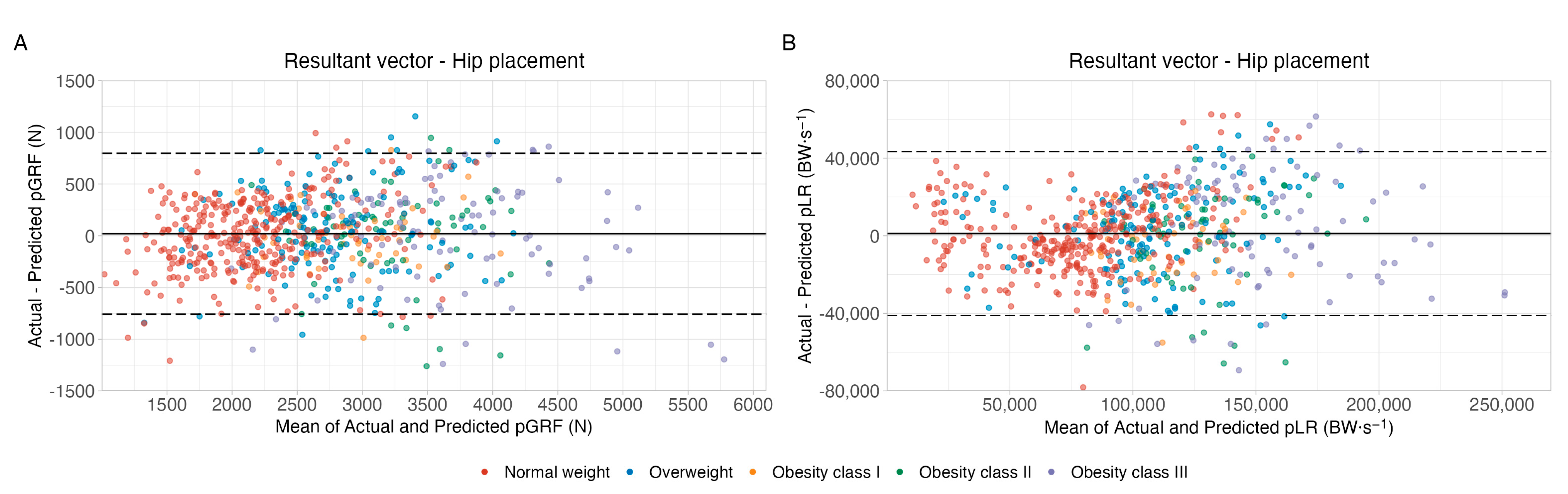 Sensors 23 02246 g007 Sensors 23 02246 g007