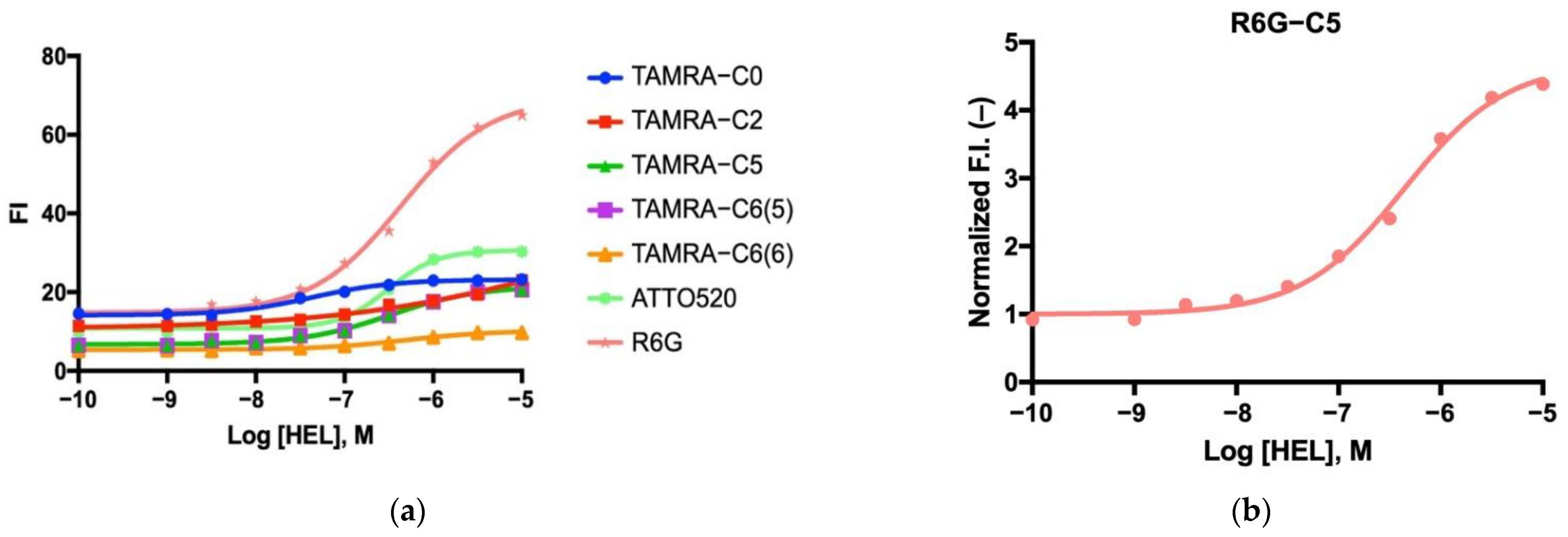 Sensors 23 02251 g005