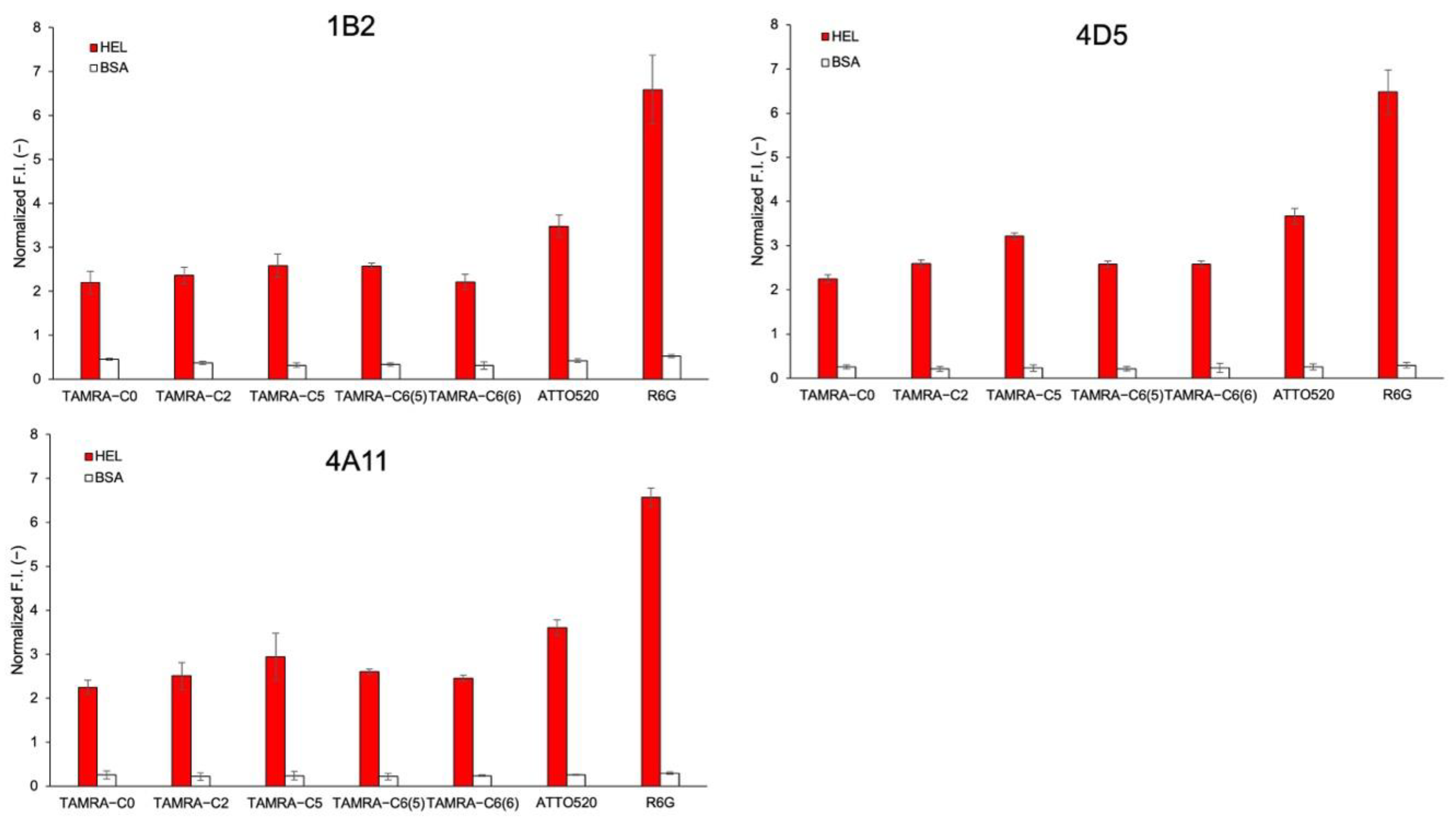 Sensors 23 02251 g007