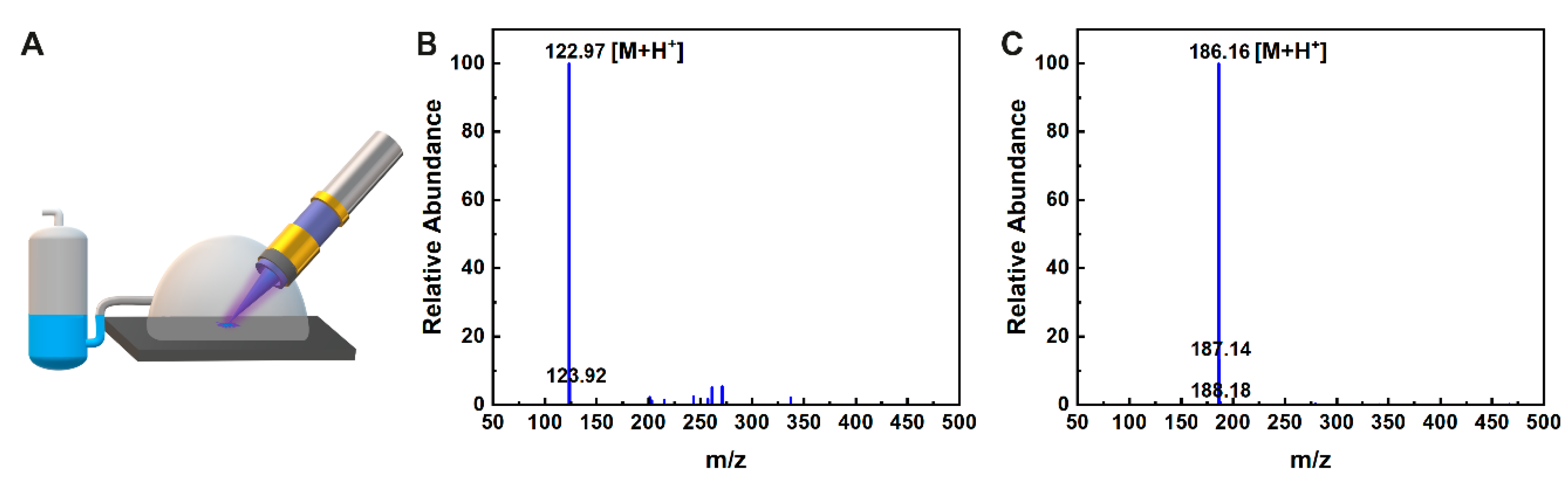 Sensors 23 02253 g003 Sensors 23 02253 g003