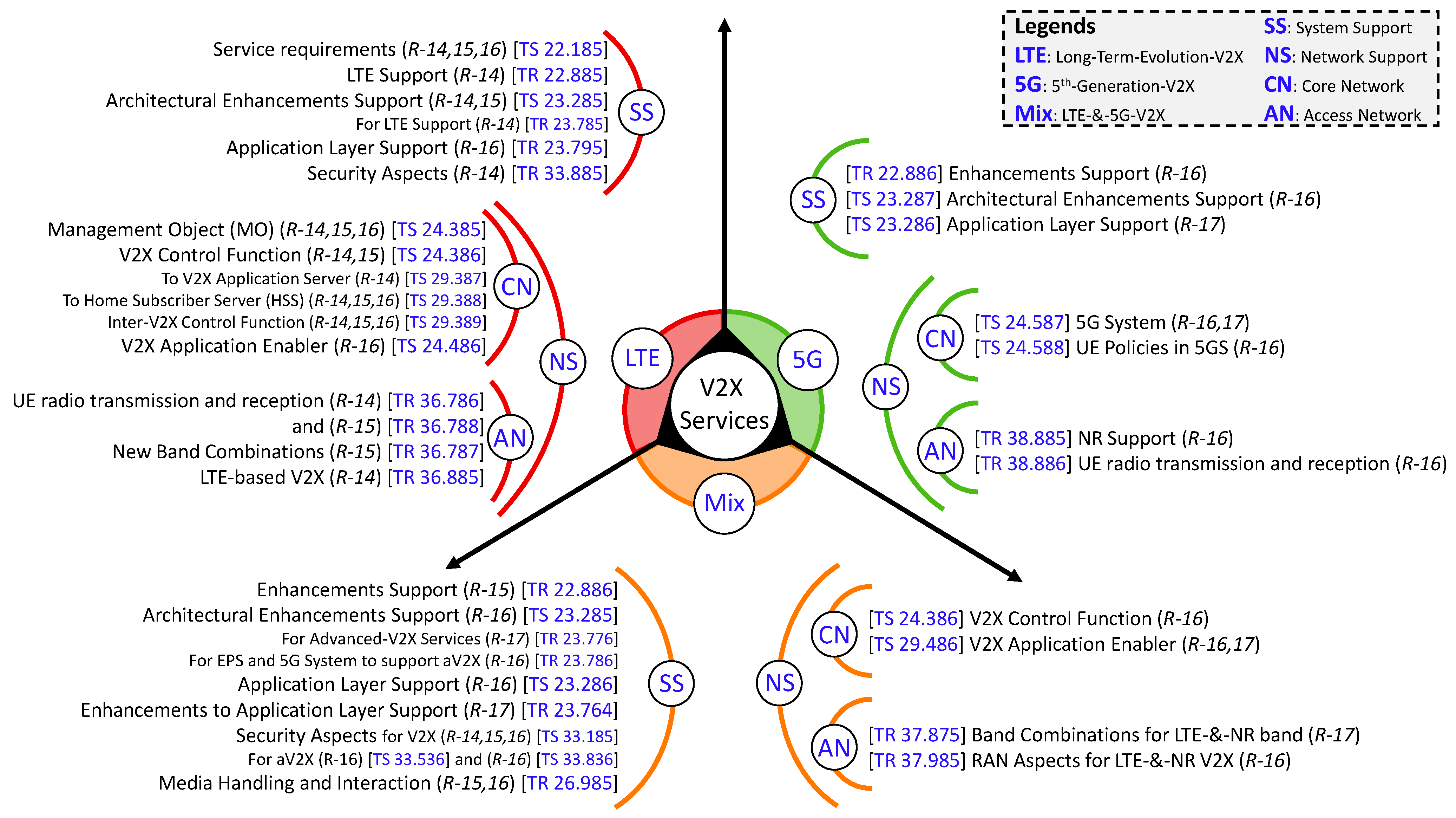 Sensors 23 02261 g003 Sensors 23 02261 g003