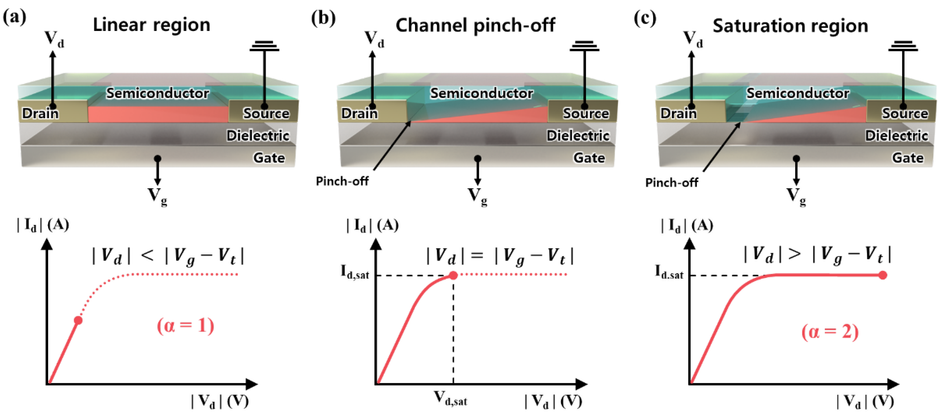 Sensors 23 02265 g003 Sensors 23 02265 g003