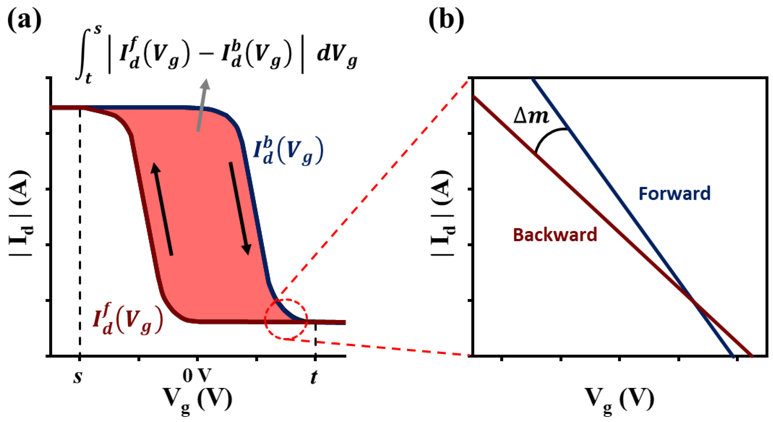 Sensors 23 02265 g004 Sensors 23 02265 g004