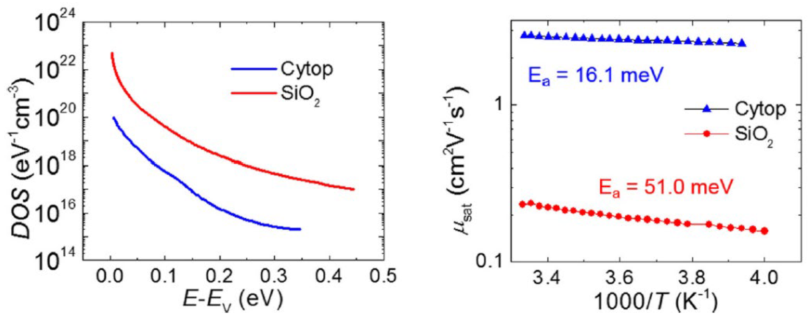Sensors 23 02265 g007 Sensors 23 02265 g007