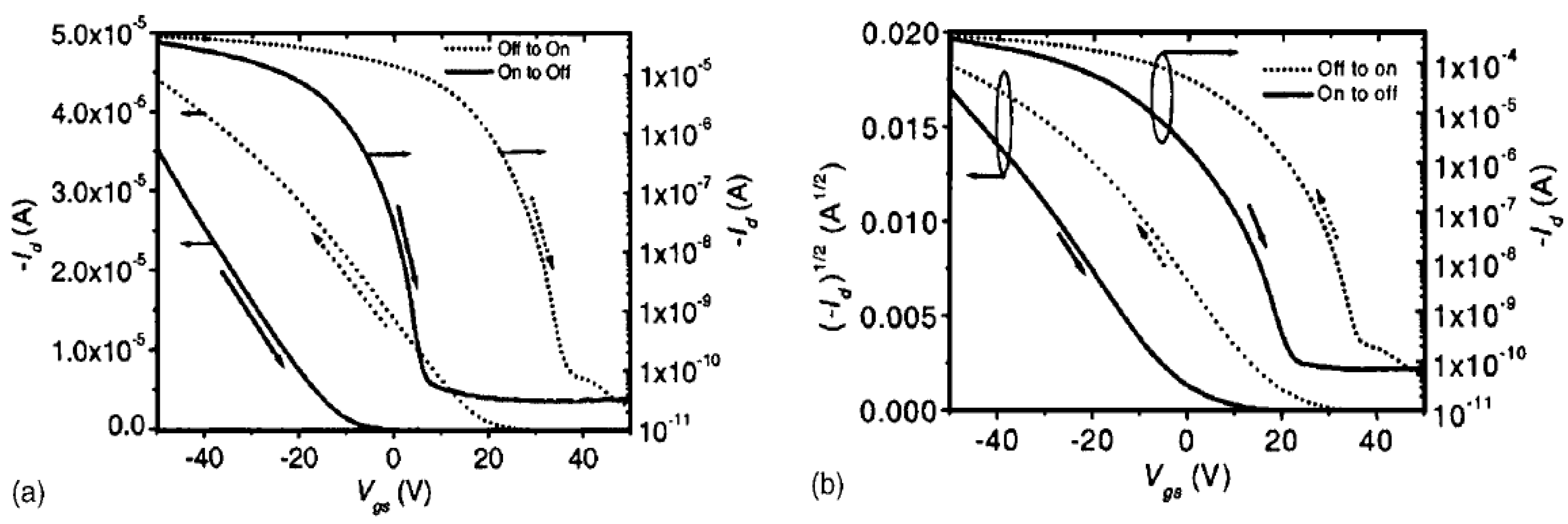 Sensors 23 02265 g009 Sensors 23 02265 g009