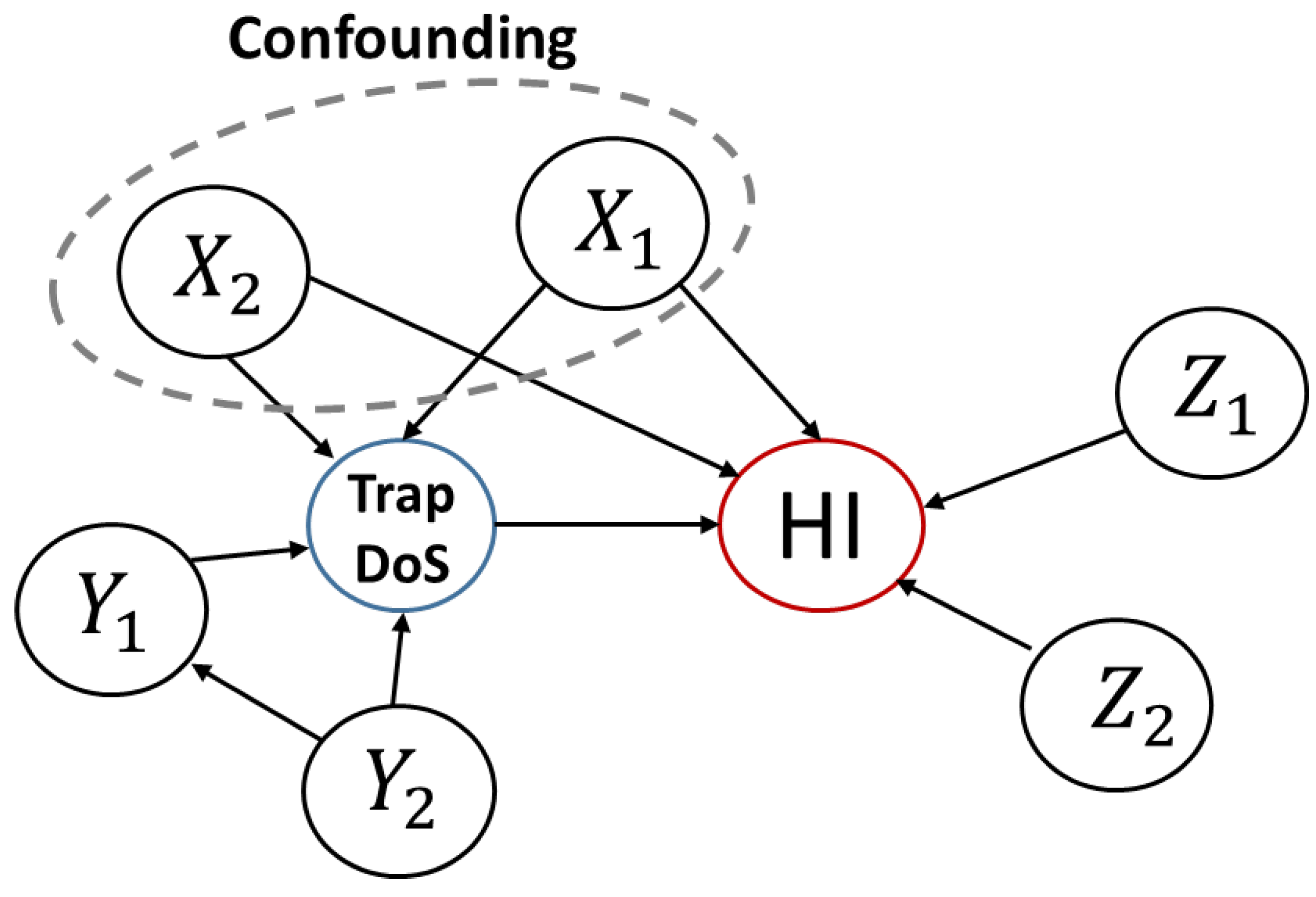 Sensors 23 02265 g014 Sensors 23 02265 g014
