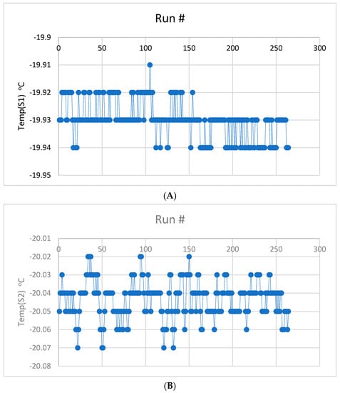 Importance of a Proper Ballistic Calibration. 