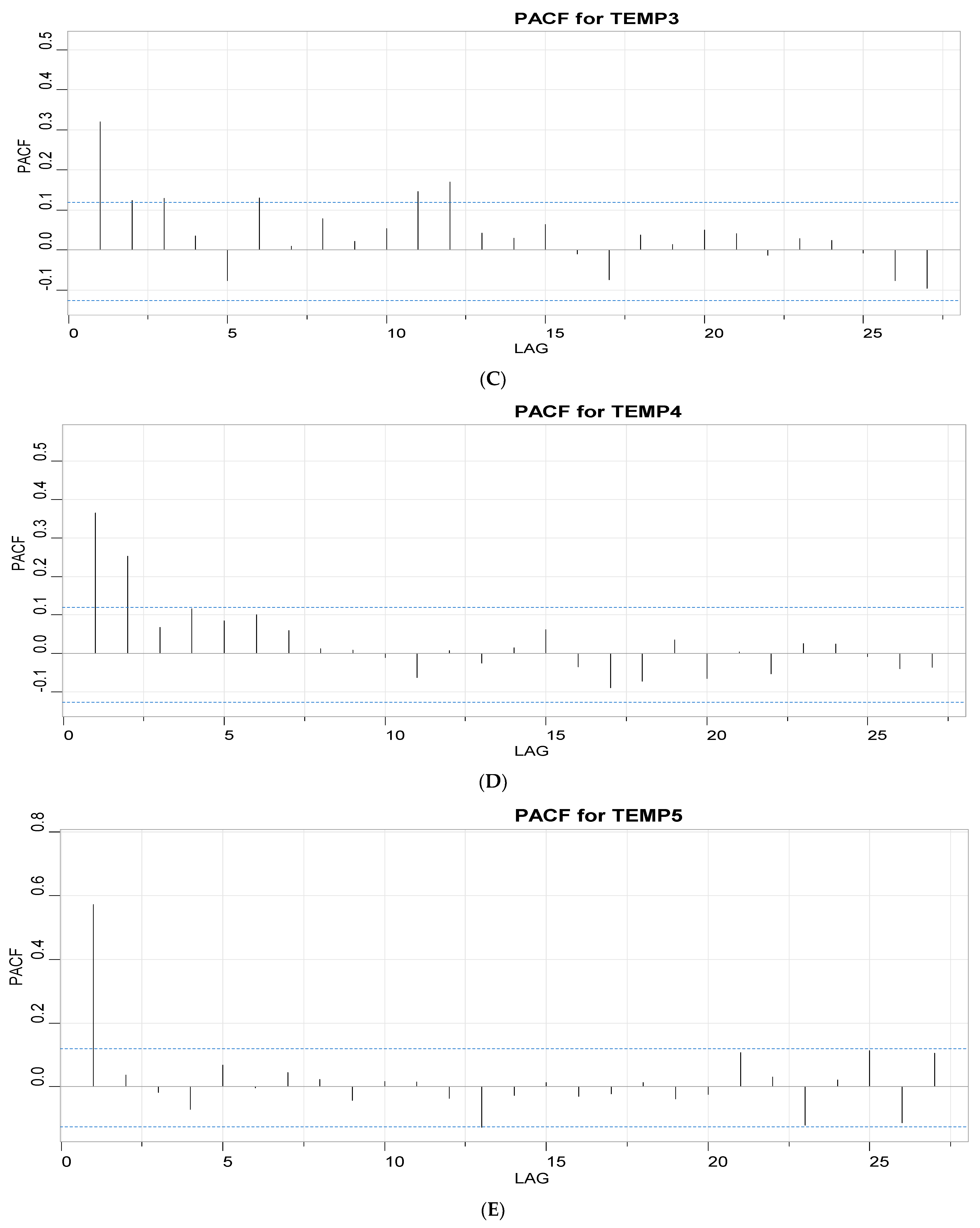Sensors 23 02267 g004b Sensors 23 02267 g004b