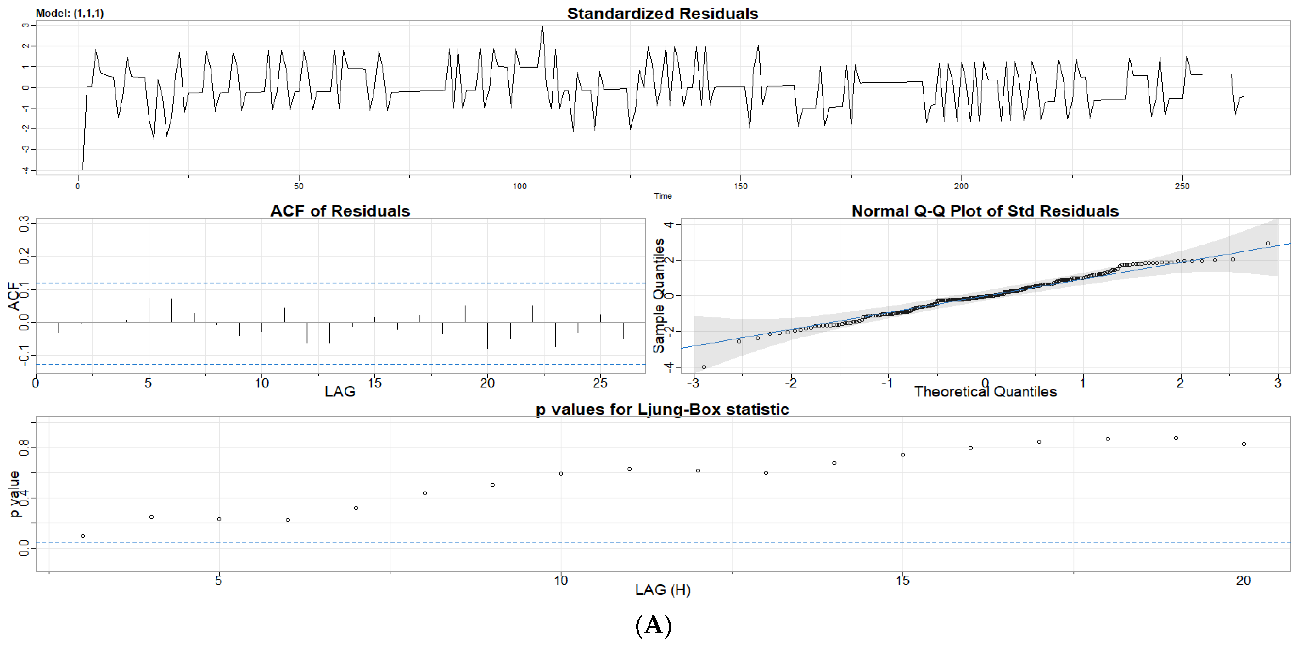 Sensors 23 02267 g005a Sensors 23 02267 g005a