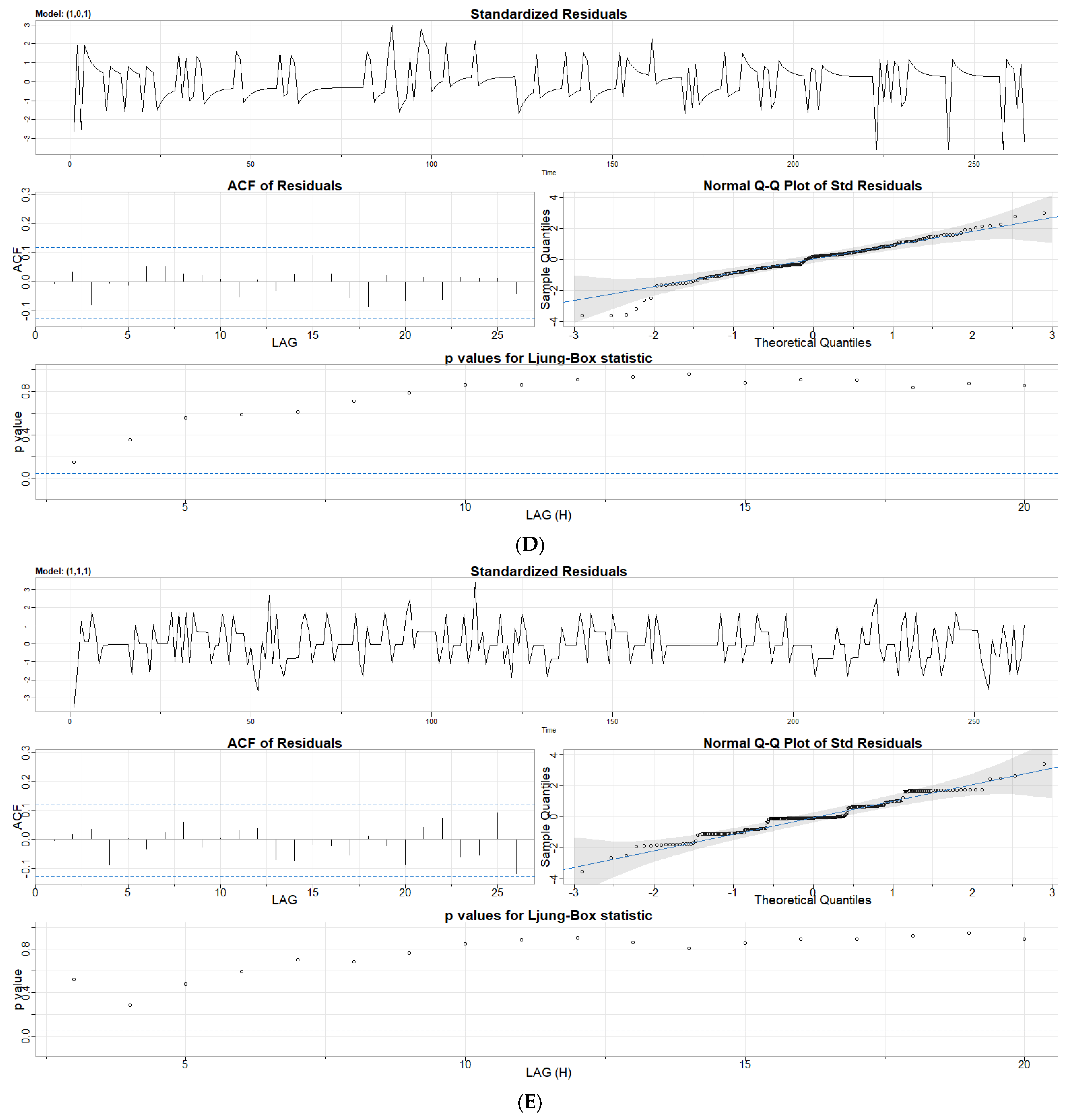 Sensors 23 02267 g005c Sensors 23 02267 g005c