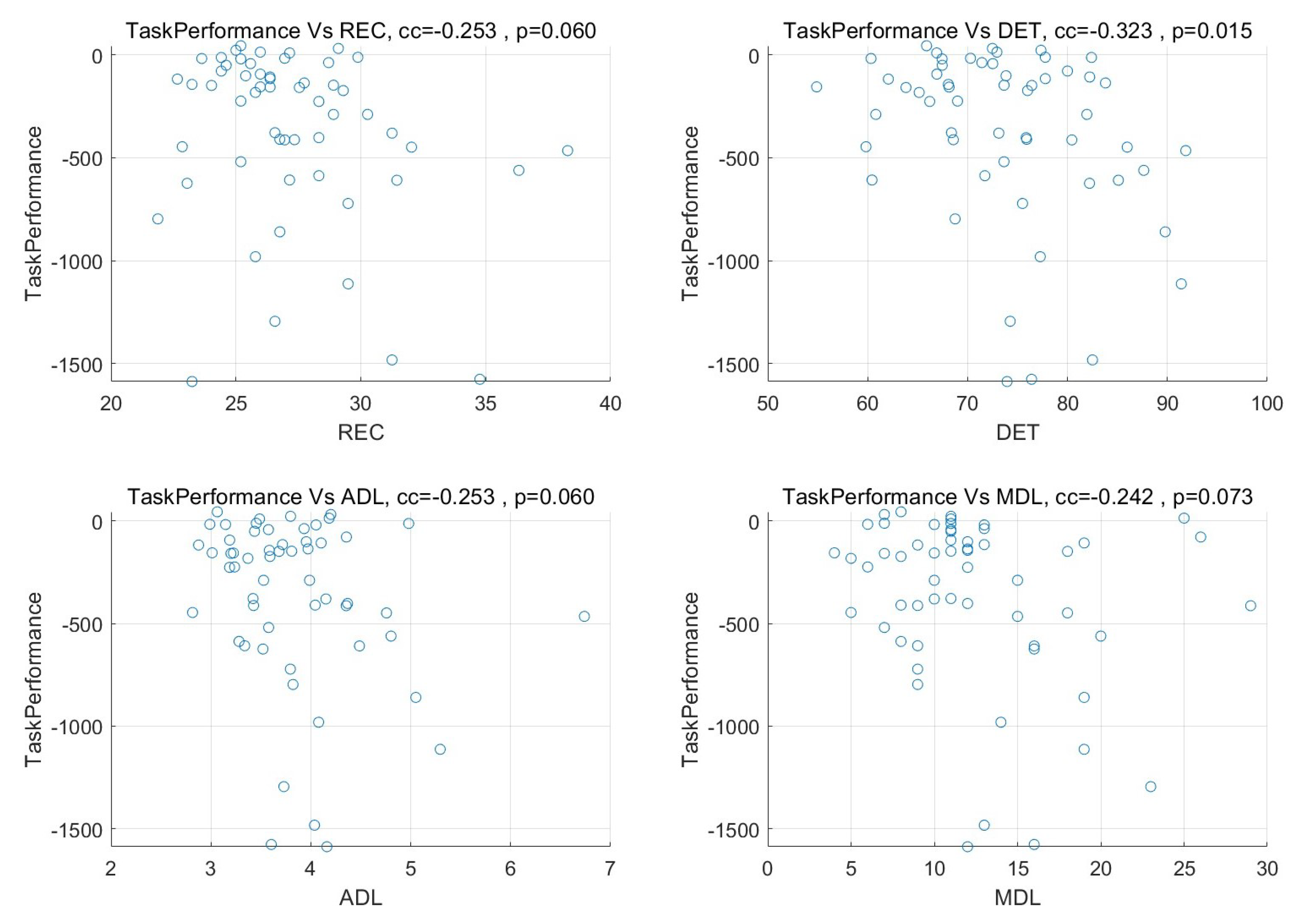 Sensors 23 02268 g005 Sensors 23 02268 g005