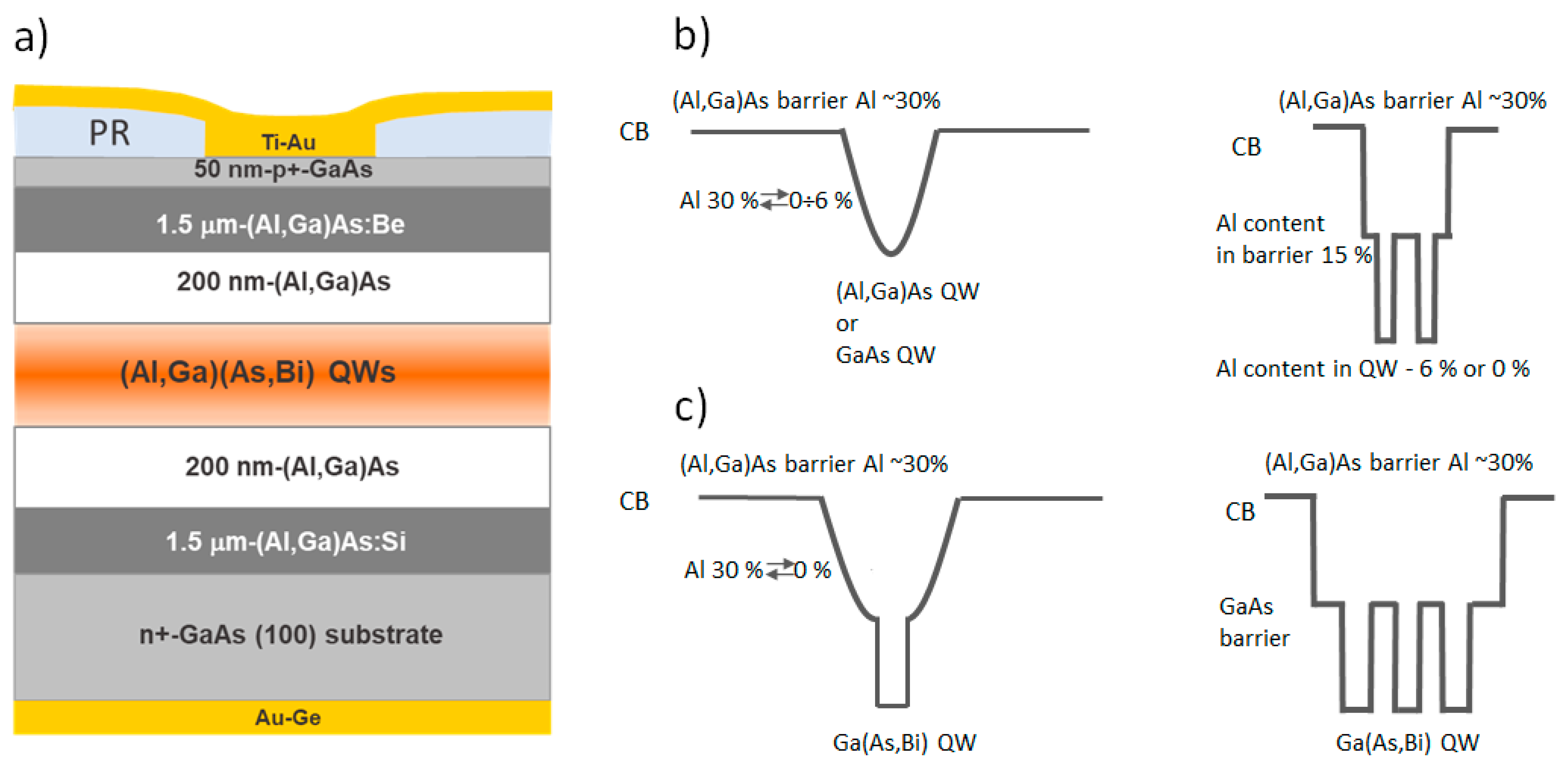 Sensors | Free Full-Text | Low-Frequency Noise Characteristics of (Al,  Ga)As and Ga(As, Bi) Quantum Well Structures for NIR Laser Diodes