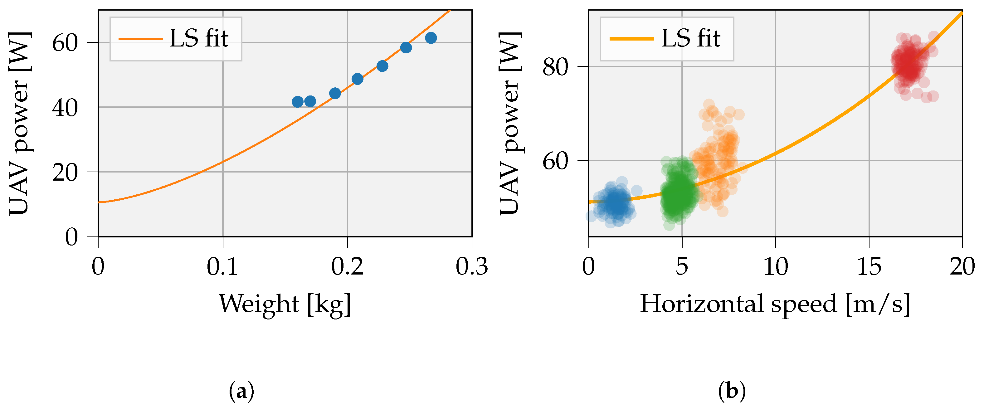 Sensors 23 02291 g004